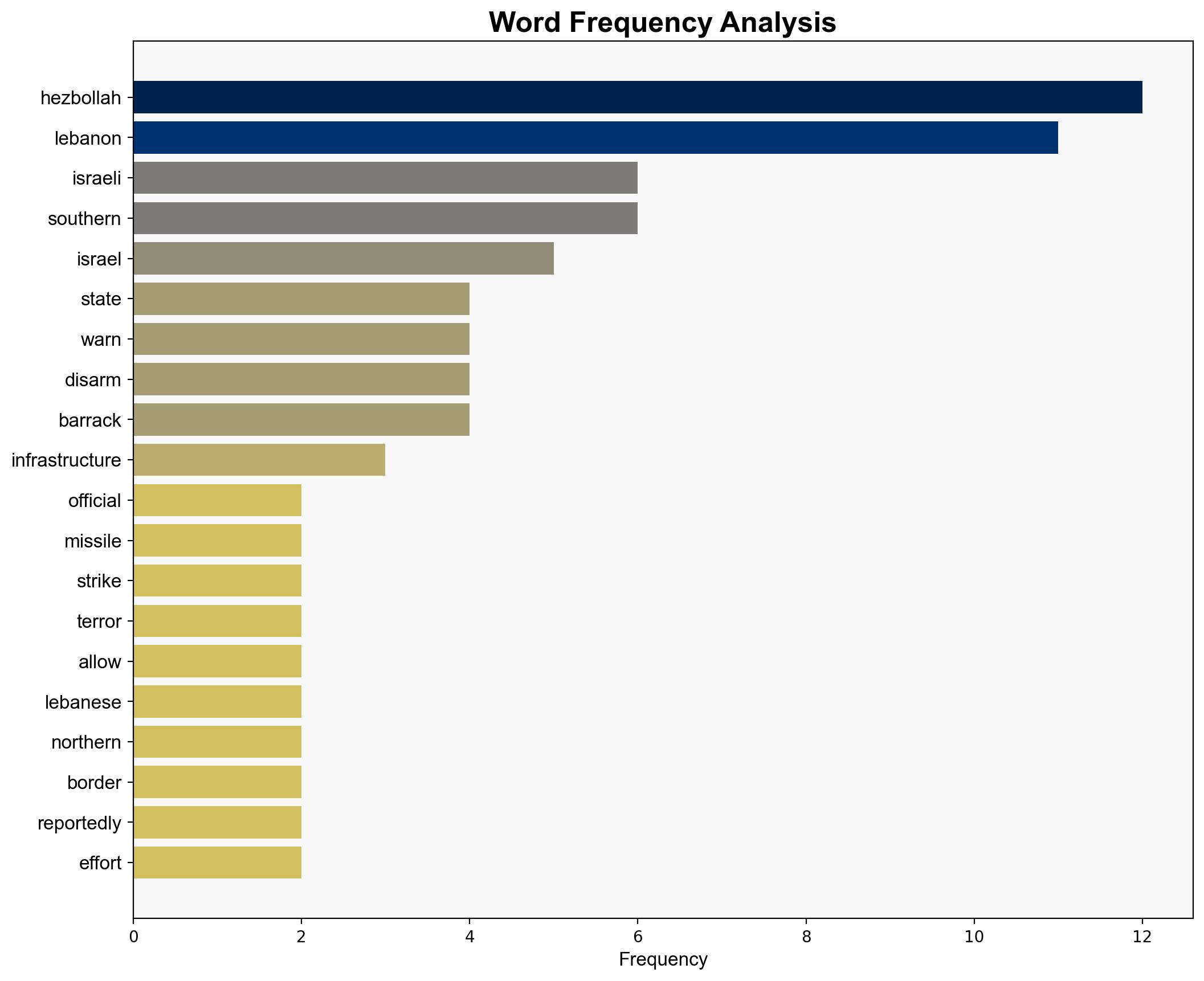 Israel warns Lebanon Disarm Hezbollah or face new offensive - Israelnationalnews.com - Image 3