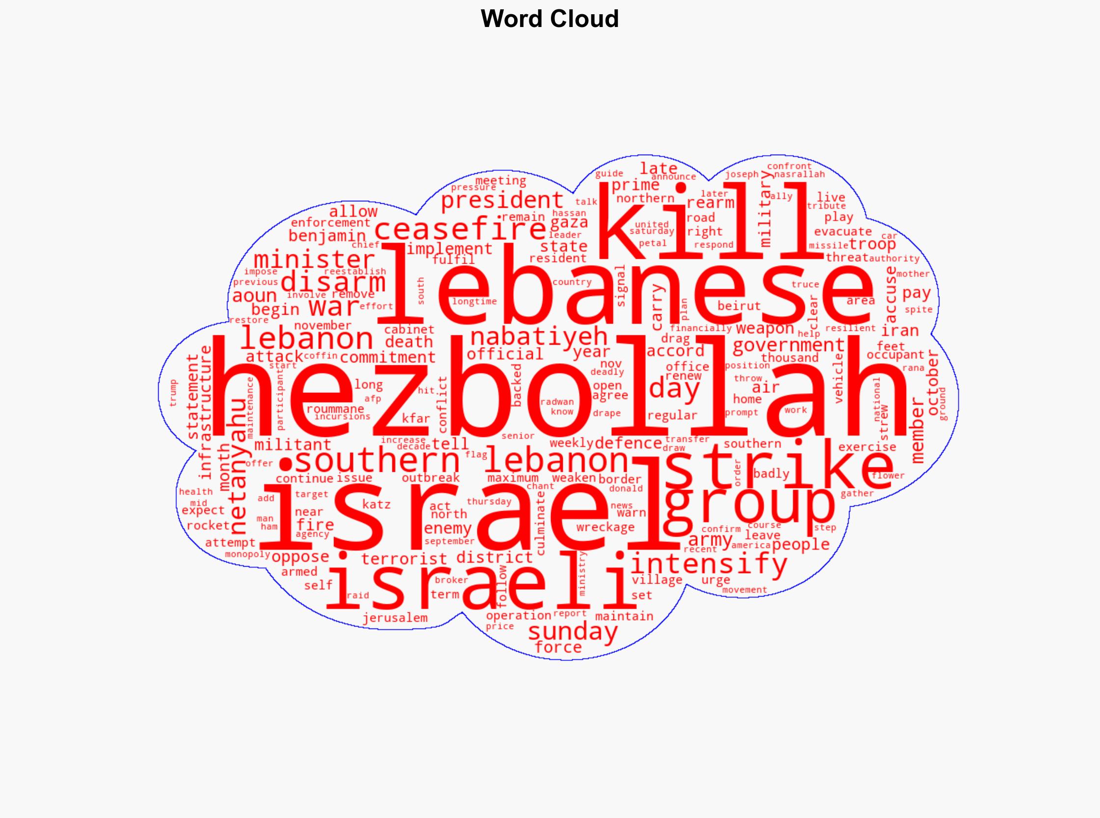 Israel warns of intensifying attacks against Hezbollah - Hurriyet Daily News - Image 1