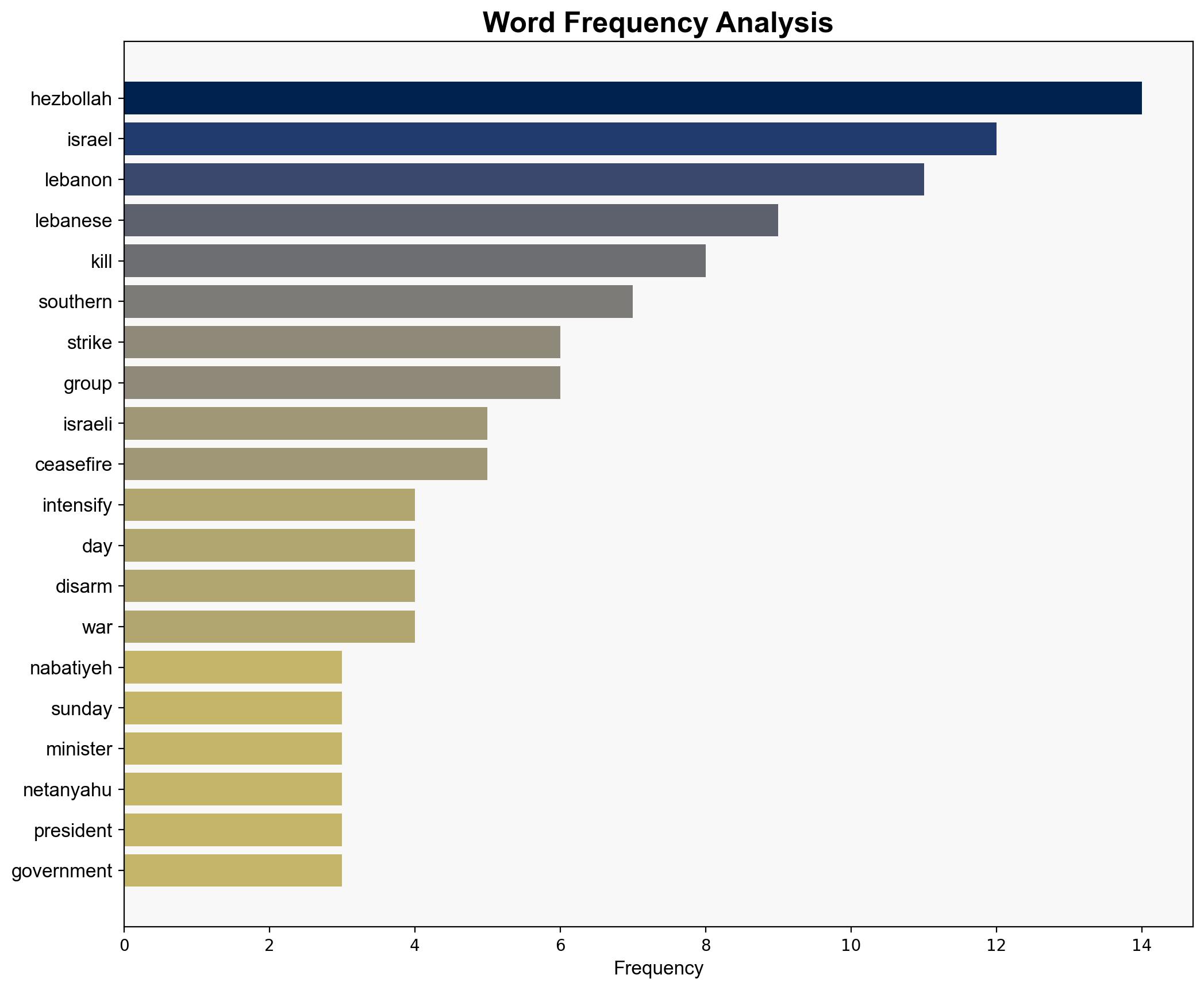 Israel warns of intensifying attacks against Hezbollah - Hurriyet Daily News - Image 3