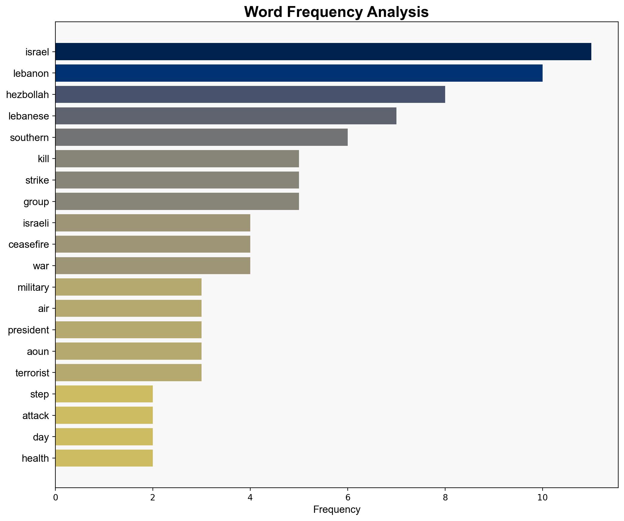 Israel warns of intensifying attacks against Hezbollah - RTE - Image 3