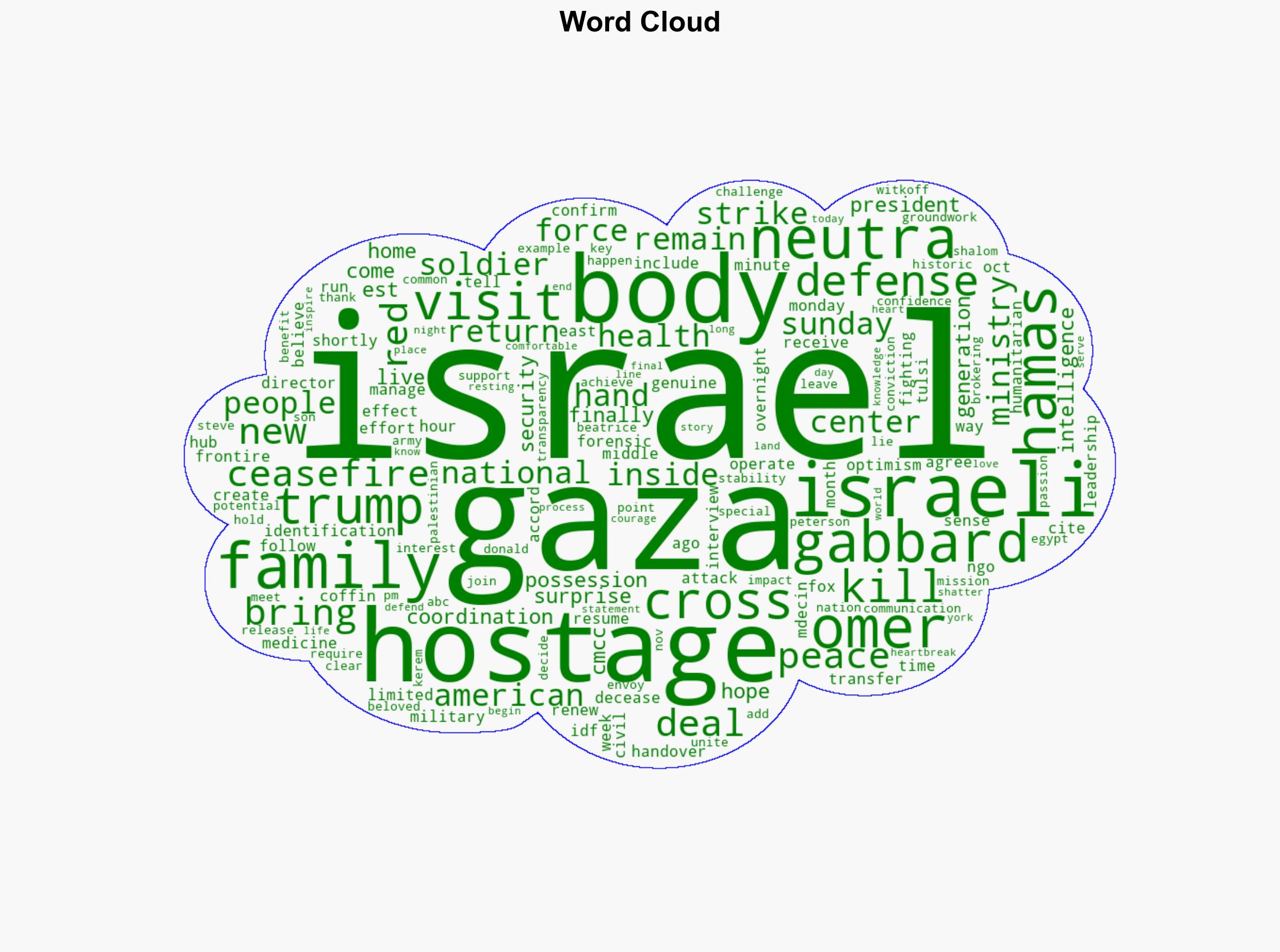 Israel-Gaza live updates 3 more hostage bodies returned by Hamas IDF says - ABC News - Image 1