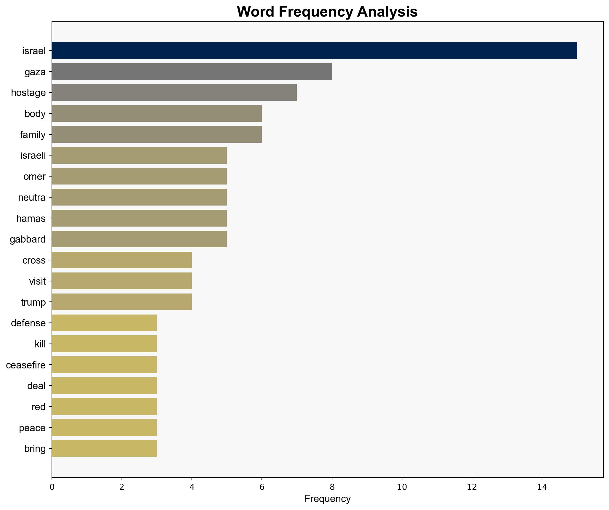 Israel-Gaza live updates 3 more hostage bodies returned by Hamas IDF says - ABC News - Image 3