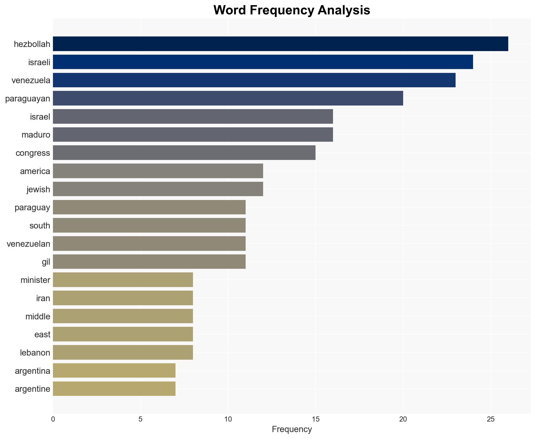 Israeli Foreign Minister Warns Venezuela Is the Main Hub of Hezbollah and Hamas in South America - Image 3