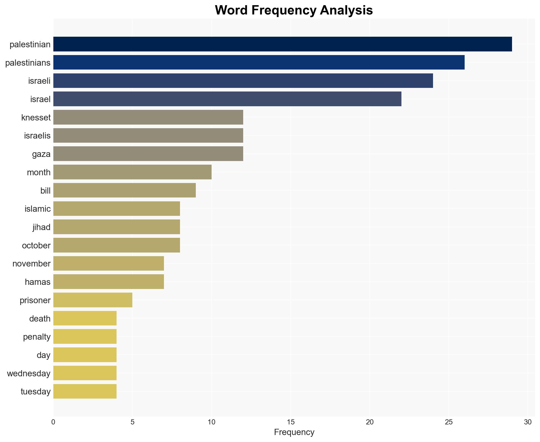 Israeli Knesset debates death penalty for Palestinian prisoners 'within 90 days without appeal' - Globalsecurity.org - Image 3