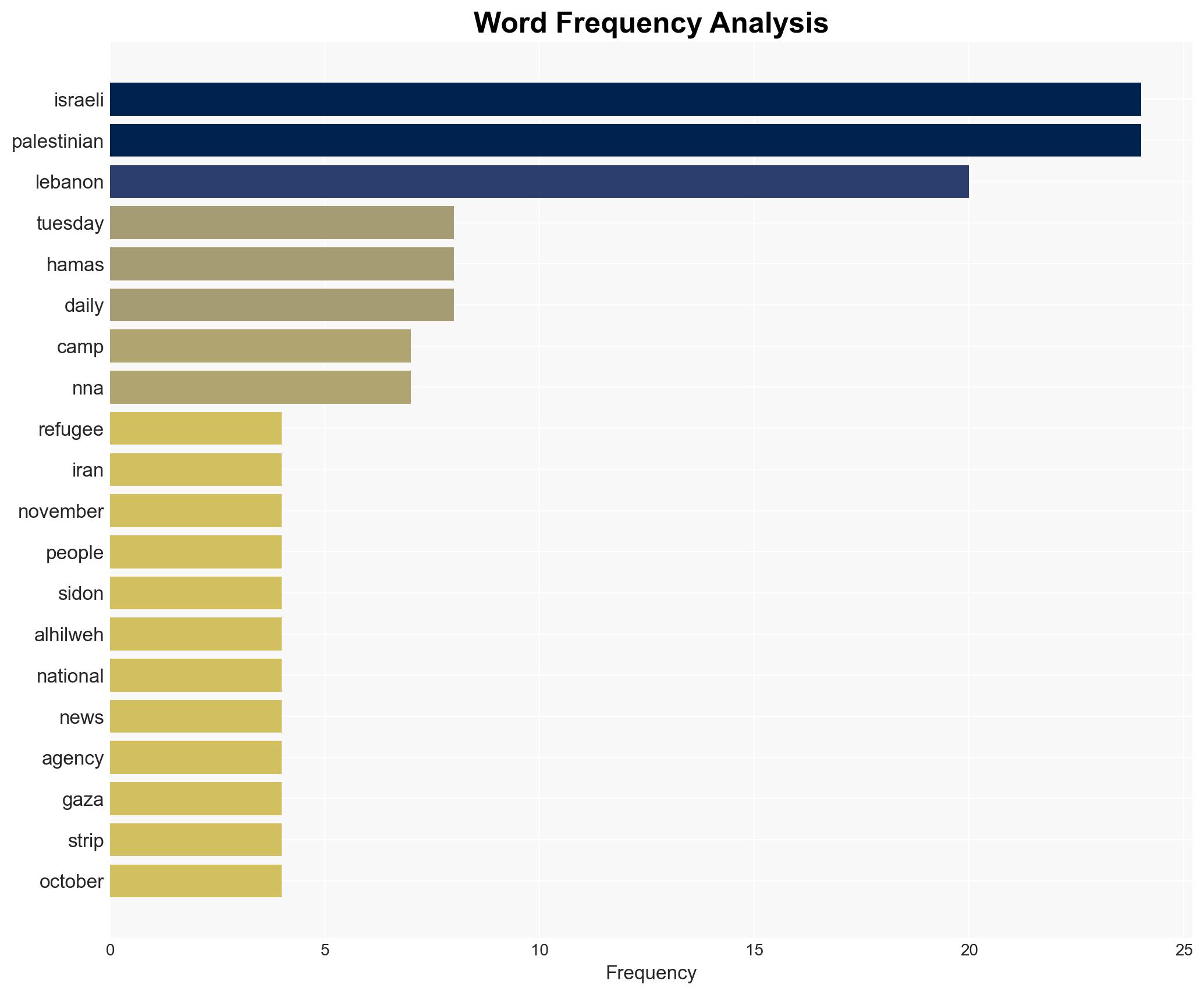 Israeli aerial assault kills 15 at Palestinian refugee camp in S Lebanon - Globalsecurity.org - Image 3