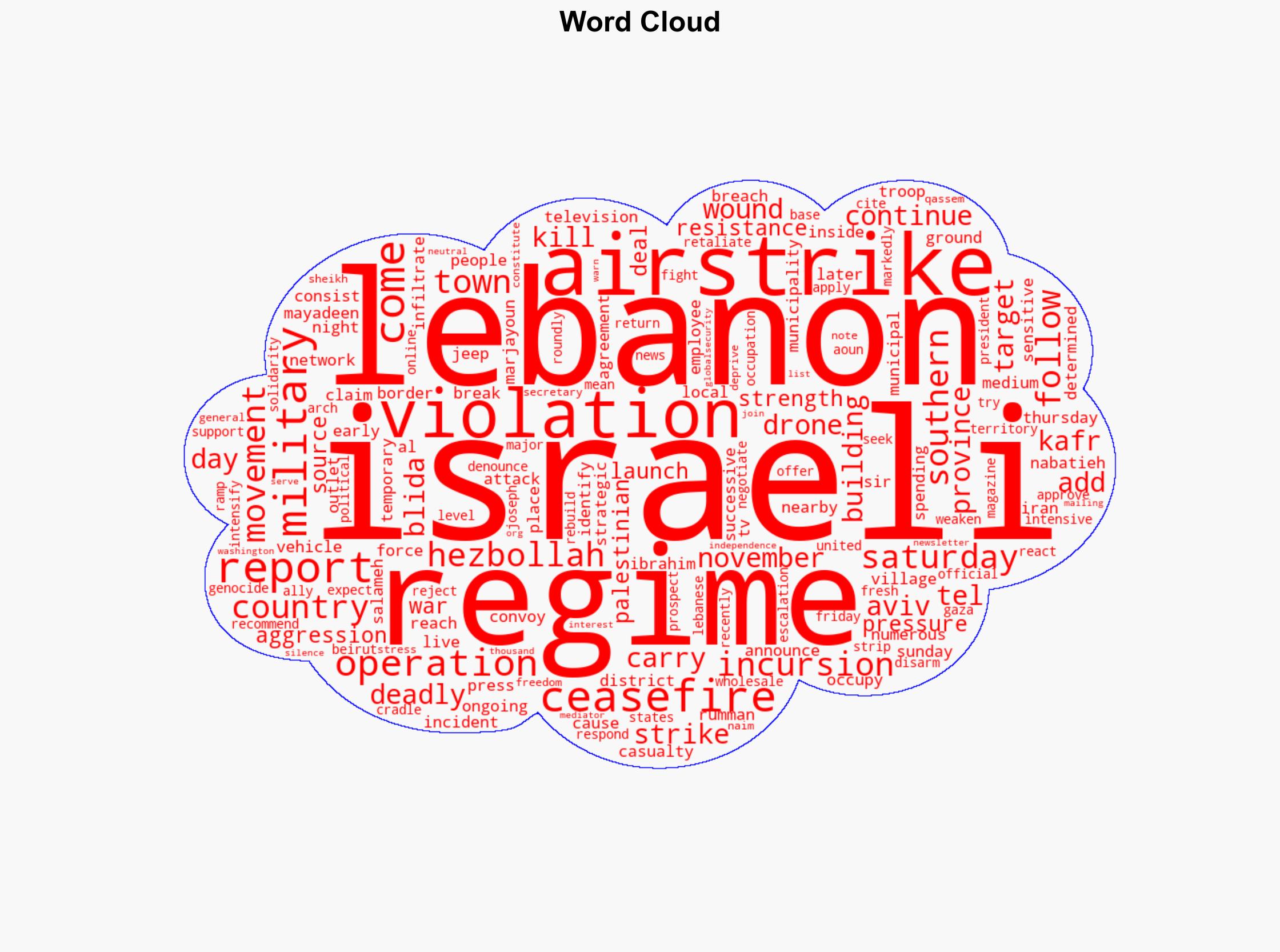 Israeli airstrike kills 4 wounds 3 in southern Lebanon in continued violation of ceasefire Report - Globalsecurity.org - Image 1