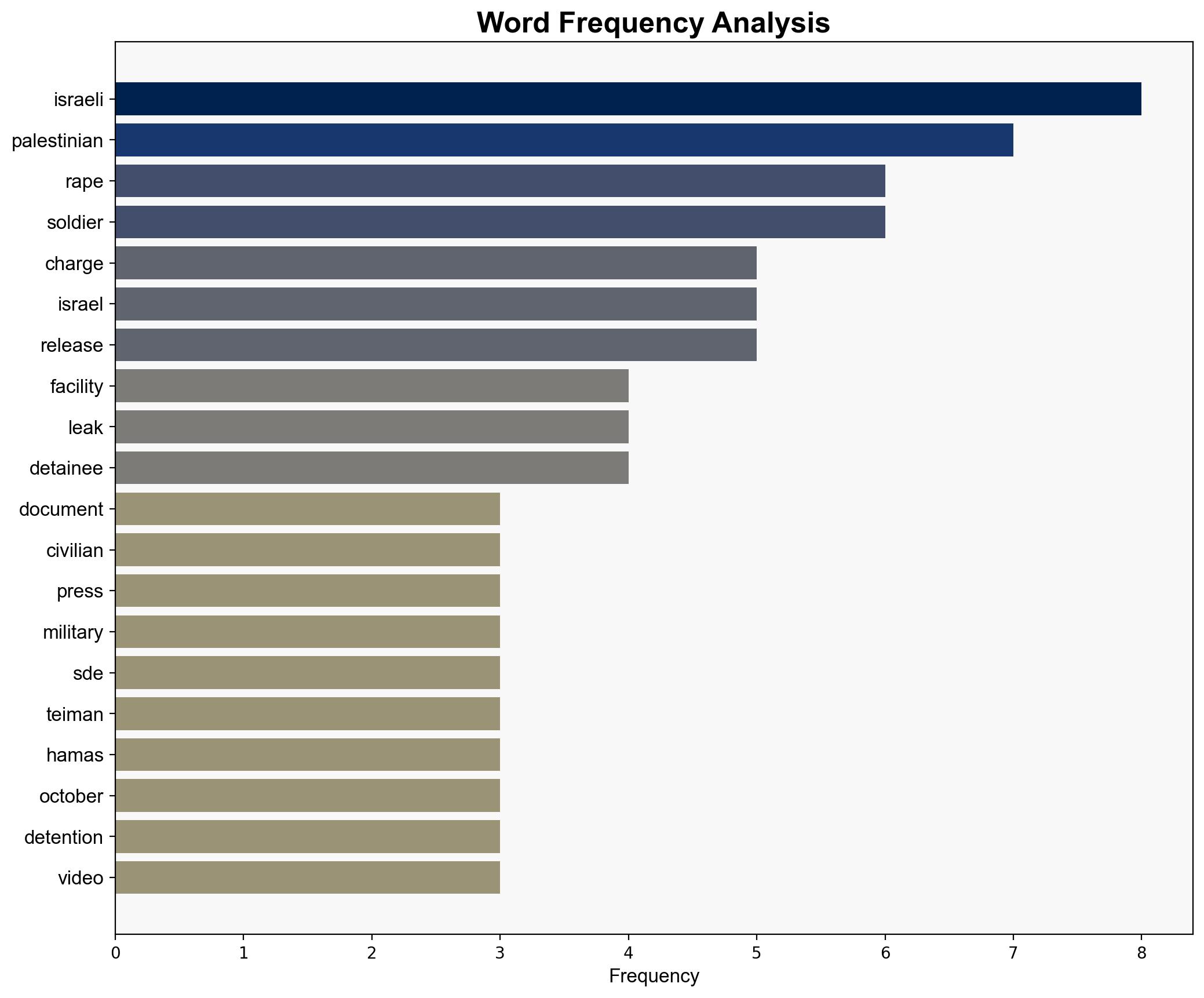 Israeli army document discloses raped Palestinian inmate was civilian not fighter - Globalsecurity.org - Image 3