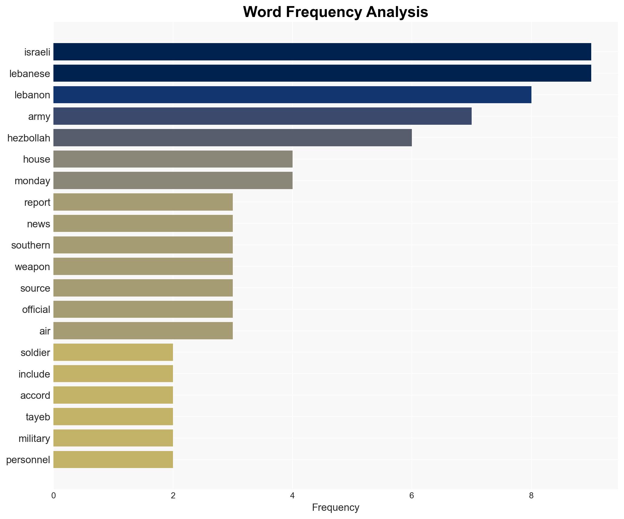 Israeli army short of 1000s of soldiers as threat of new war on Lebanon looms Report - Globalsecurity.org - Image 3
