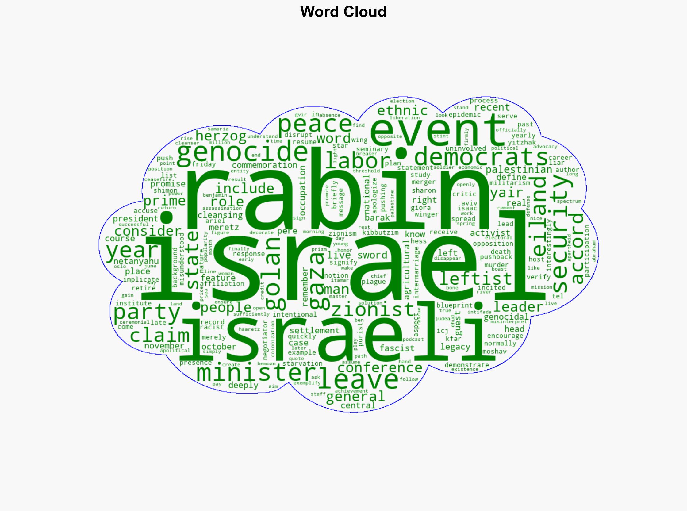 Israeli conference honoring Yitzhak Rabin showcased the central role of liberal Zionism in the Gaza genocide - Mondoweiss - Image 1