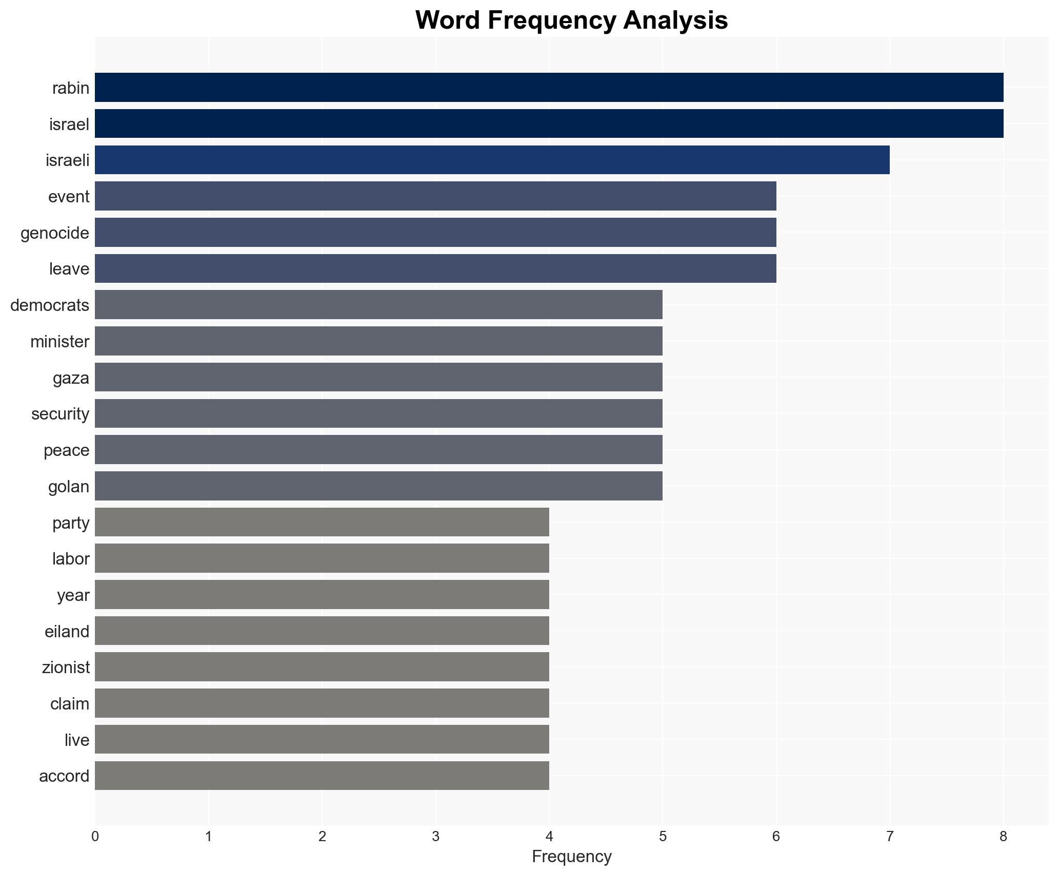 Israeli conference honoring Yitzhak Rabin showcased the central role of liberal Zionism in the Gaza genocide - Mondoweiss - Image 3