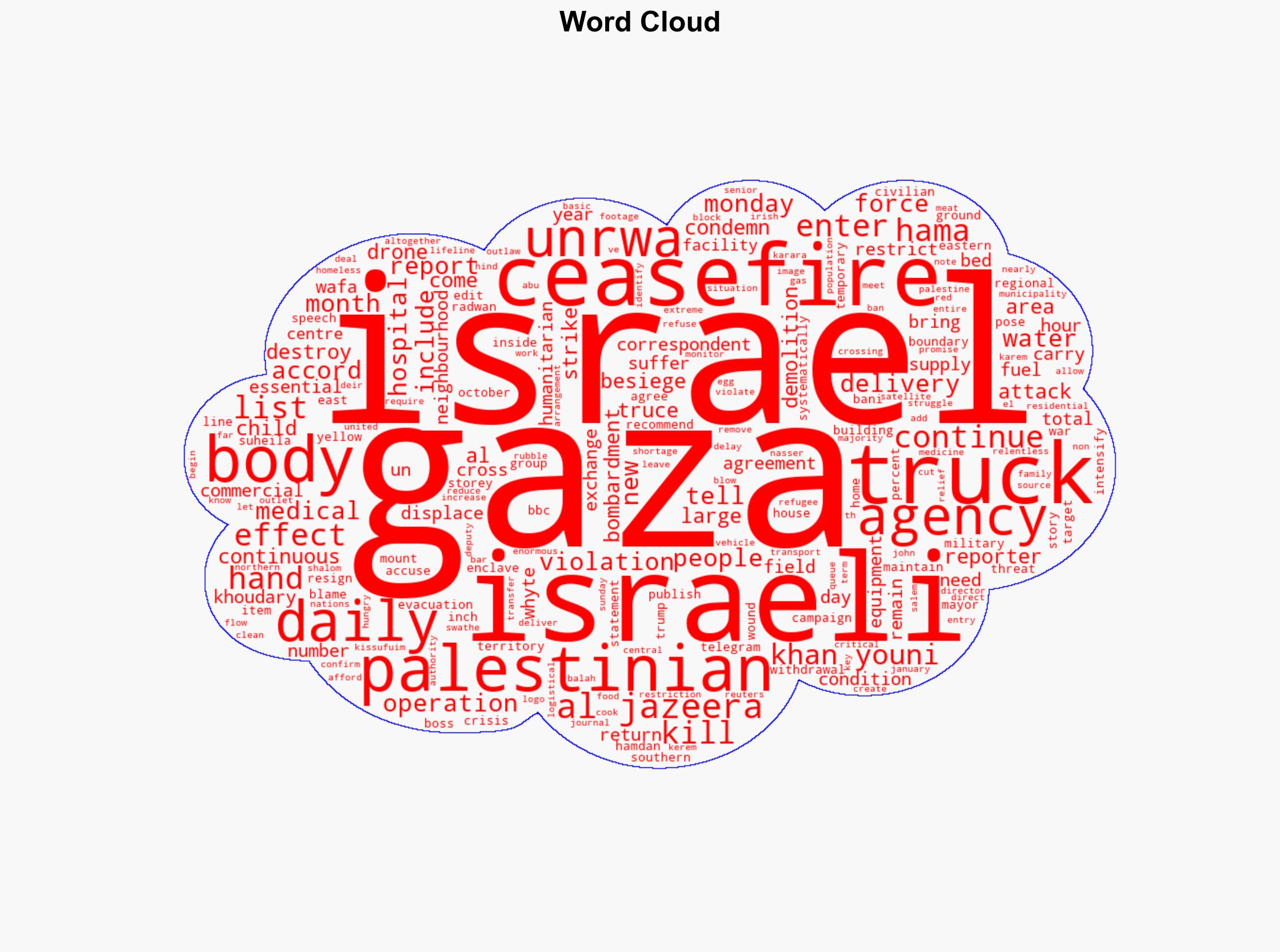 Israeli drone strike kills two in Gaza as ceasefire violations mount - Al Jazeera English - Image 1