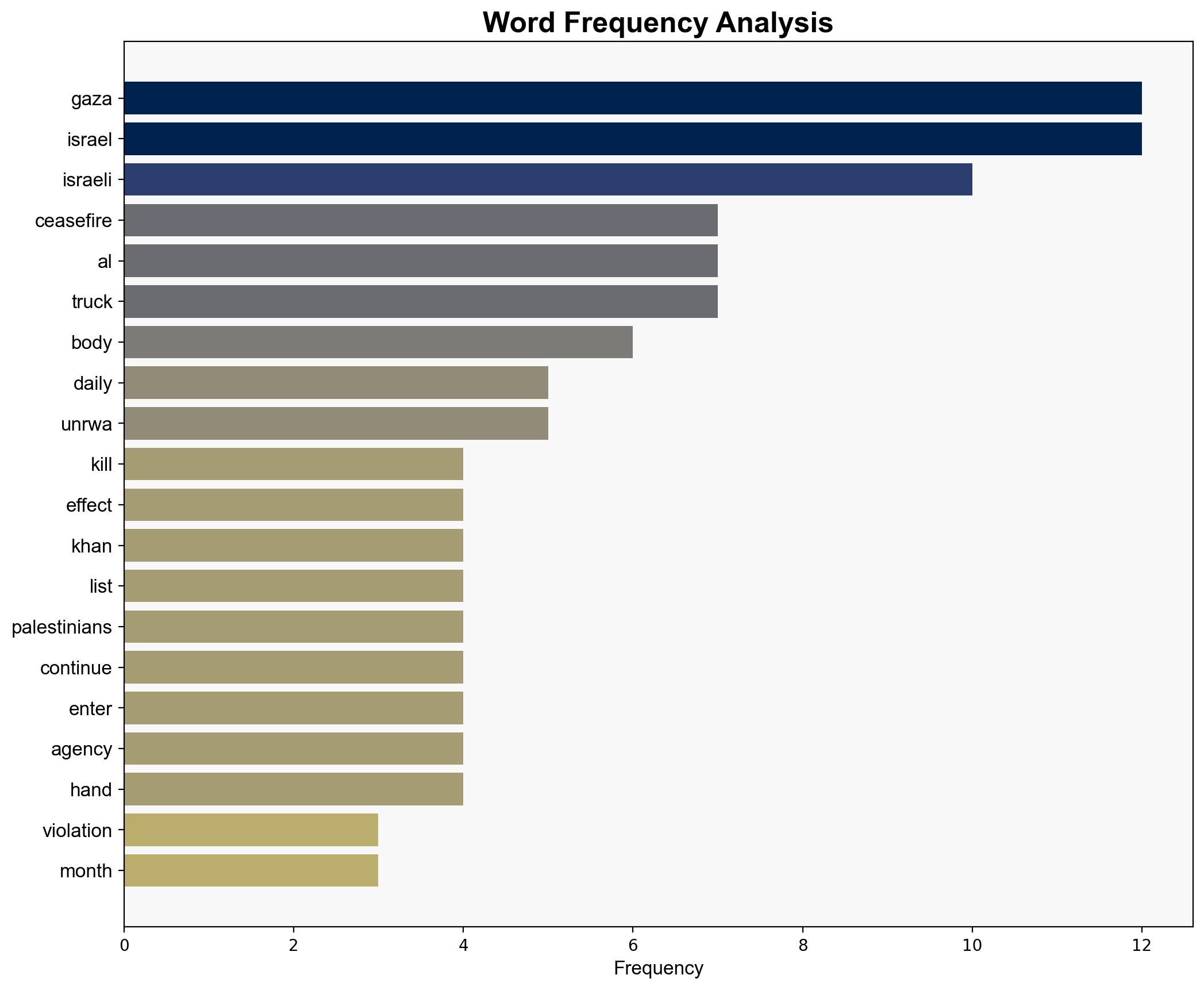 Israeli drone strike kills two in Gaza as ceasefire violations mount - Al Jazeera English - Image 3