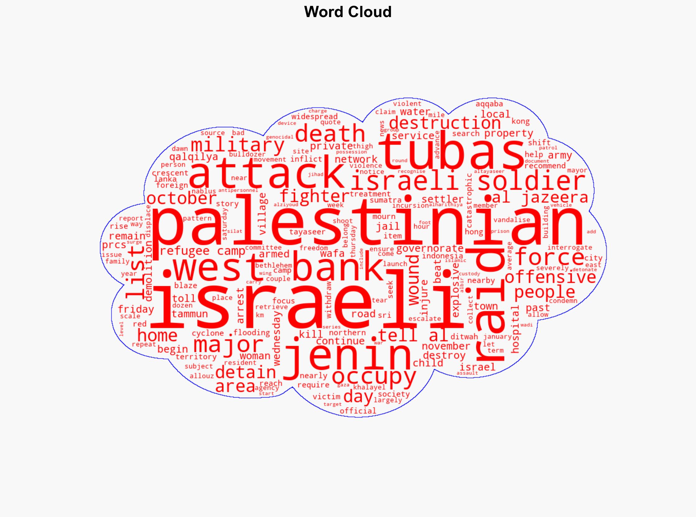 Israeli forces injure hundreds of Palestinians in raids on Tubas West Bank - Image 1