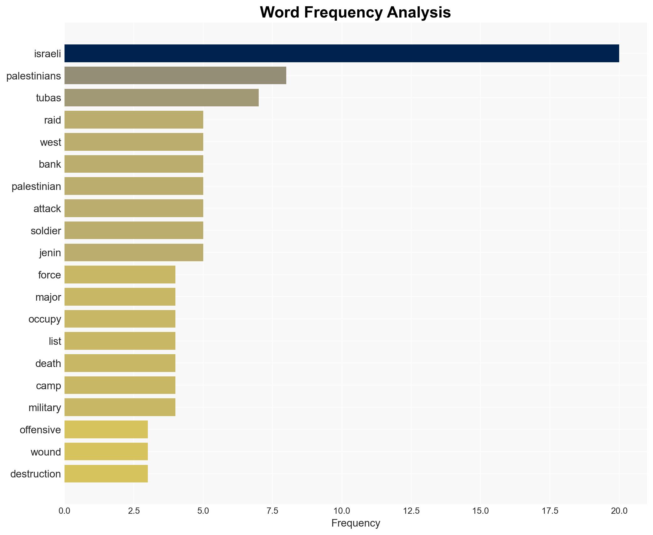 Israeli forces injure hundreds of Palestinians in raids on Tubas West Bank - Image 3