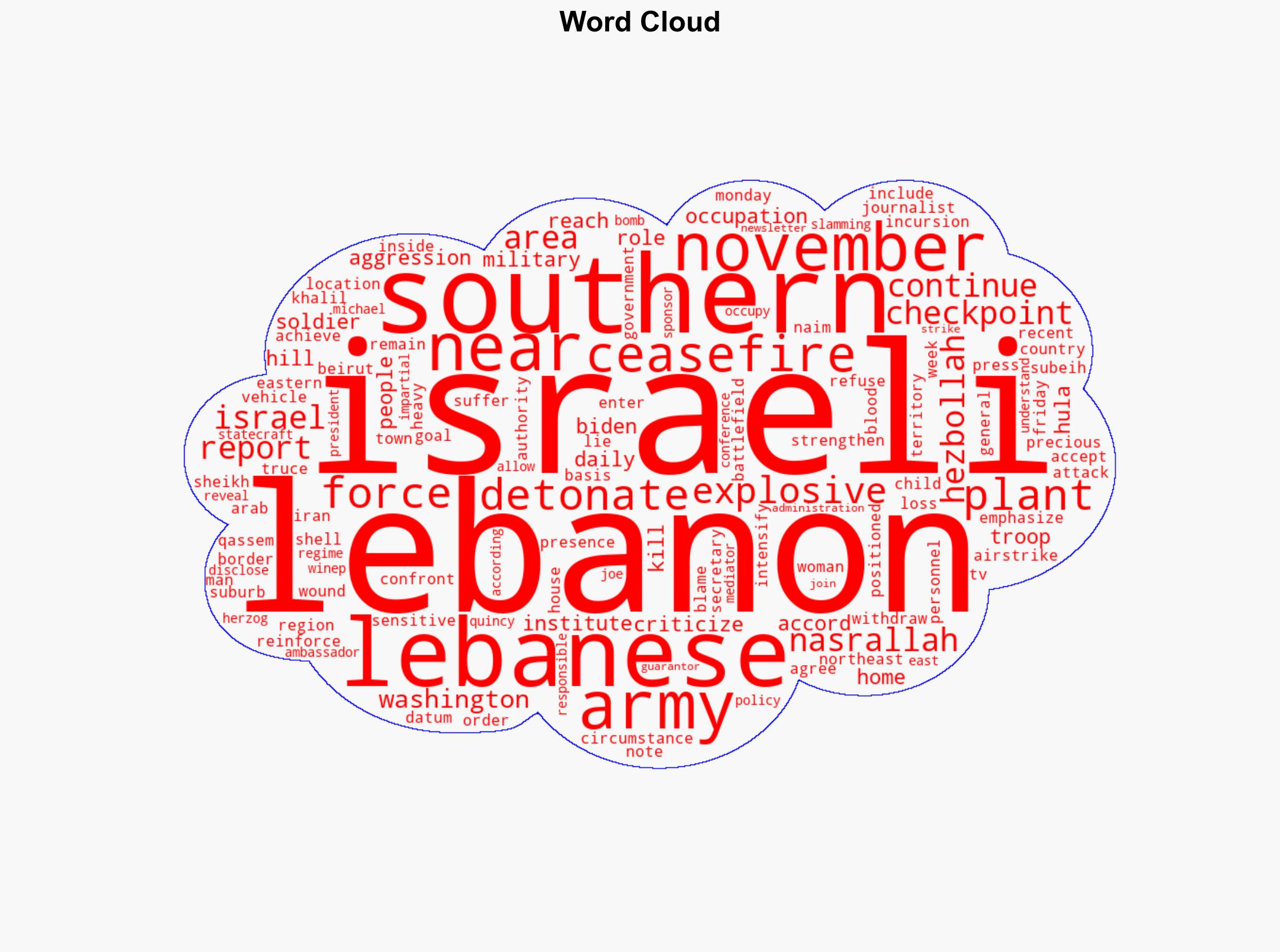 Israeli forces plant detonate explosives in two homes in southern Lebanon - Globalsecurity.org - Image 1