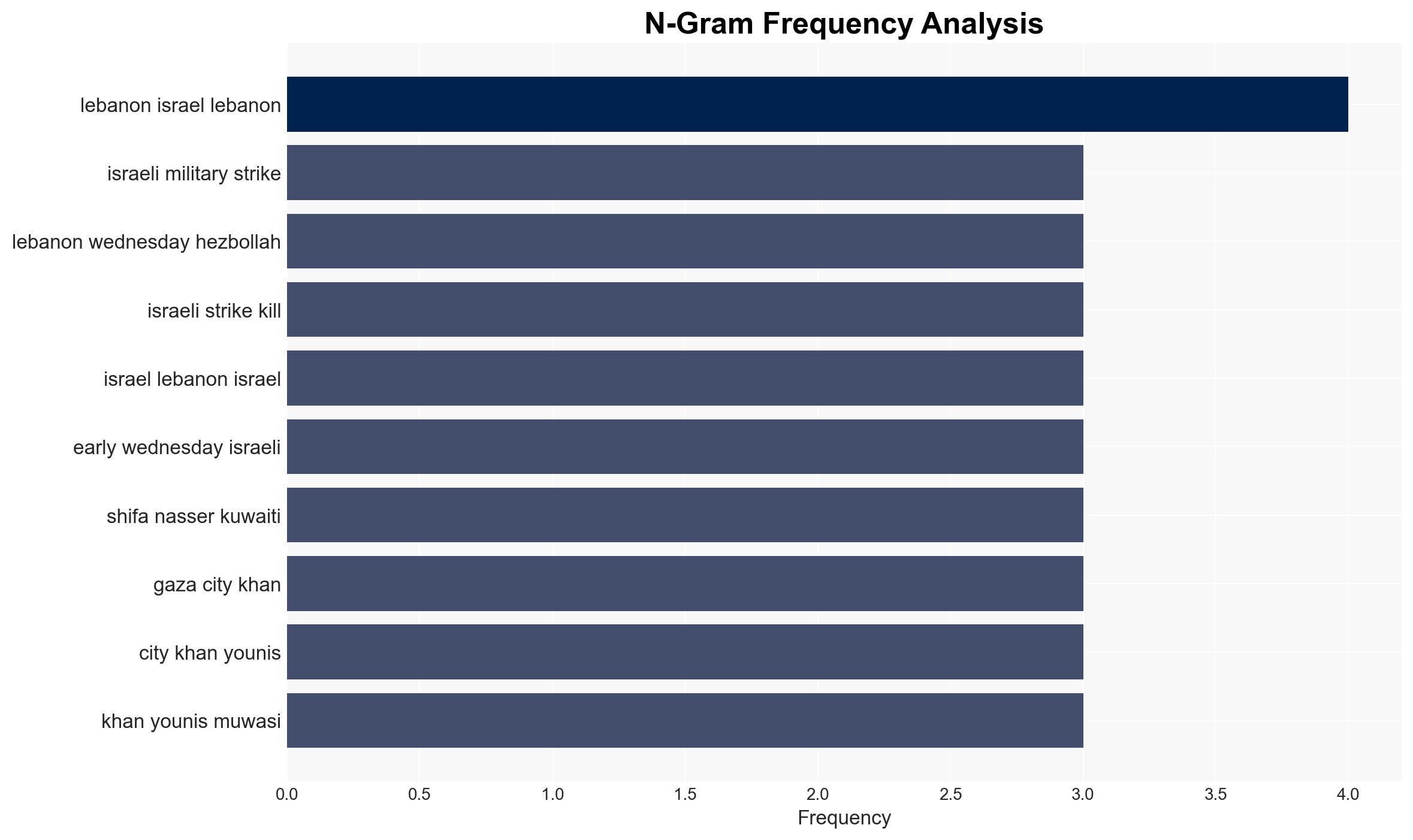 Israeli military strikes in Lebanon Gaza kill dozens of people - CBS News - Image 4