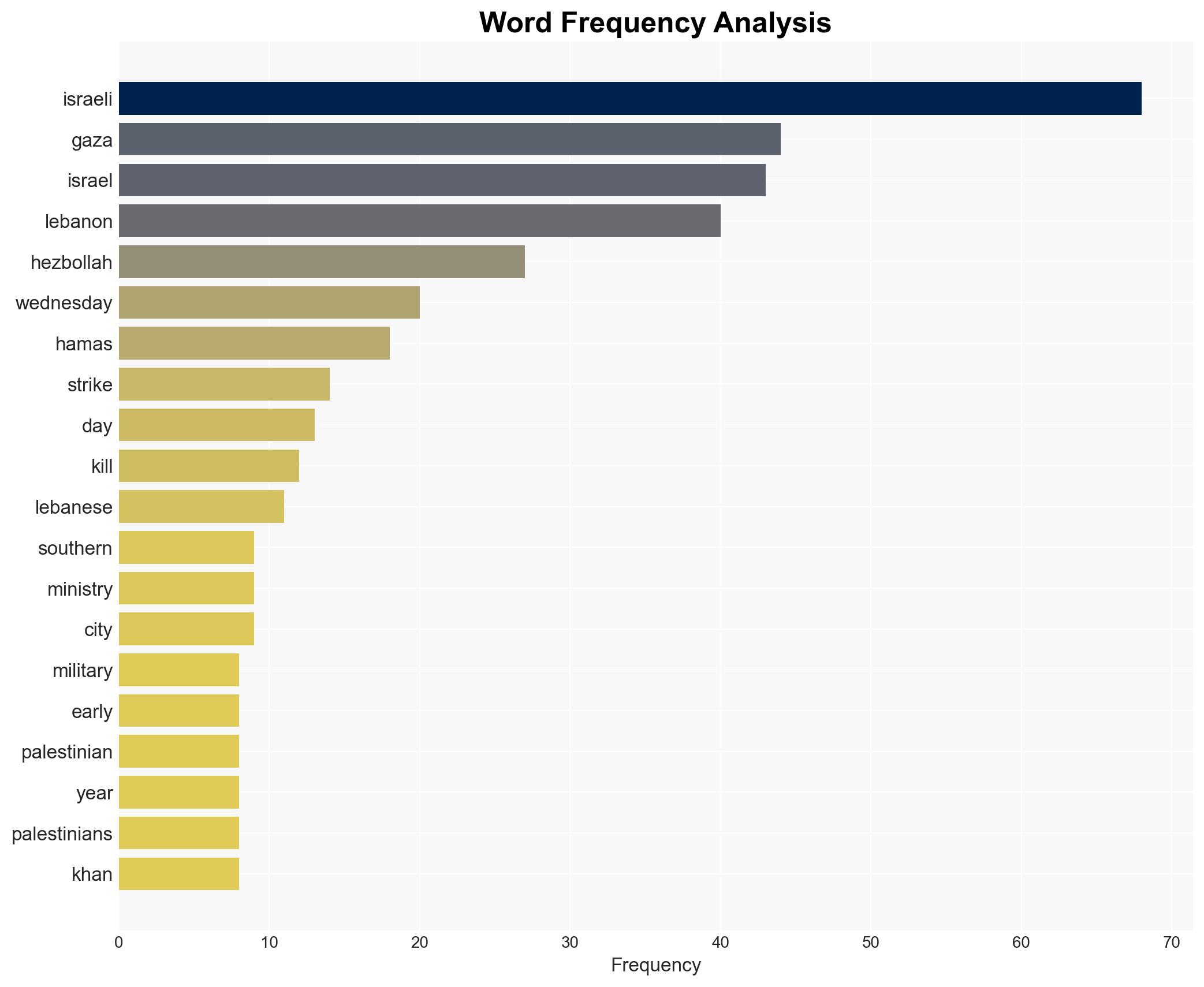 Israeli military strikes in Lebanon Gaza kill dozens of people - CBS News - Image 3