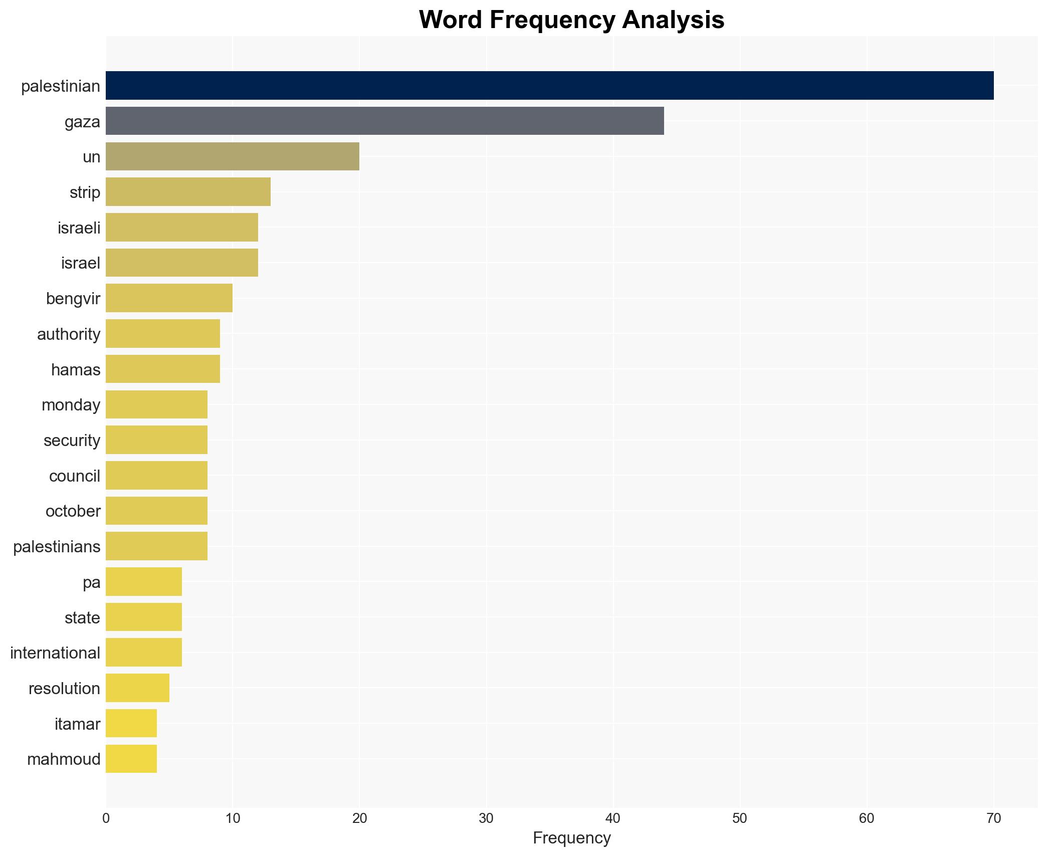 Israeli minister urges assassination of PA officials if UN backs Palestinian state - Globalsecurity.org - Image 3