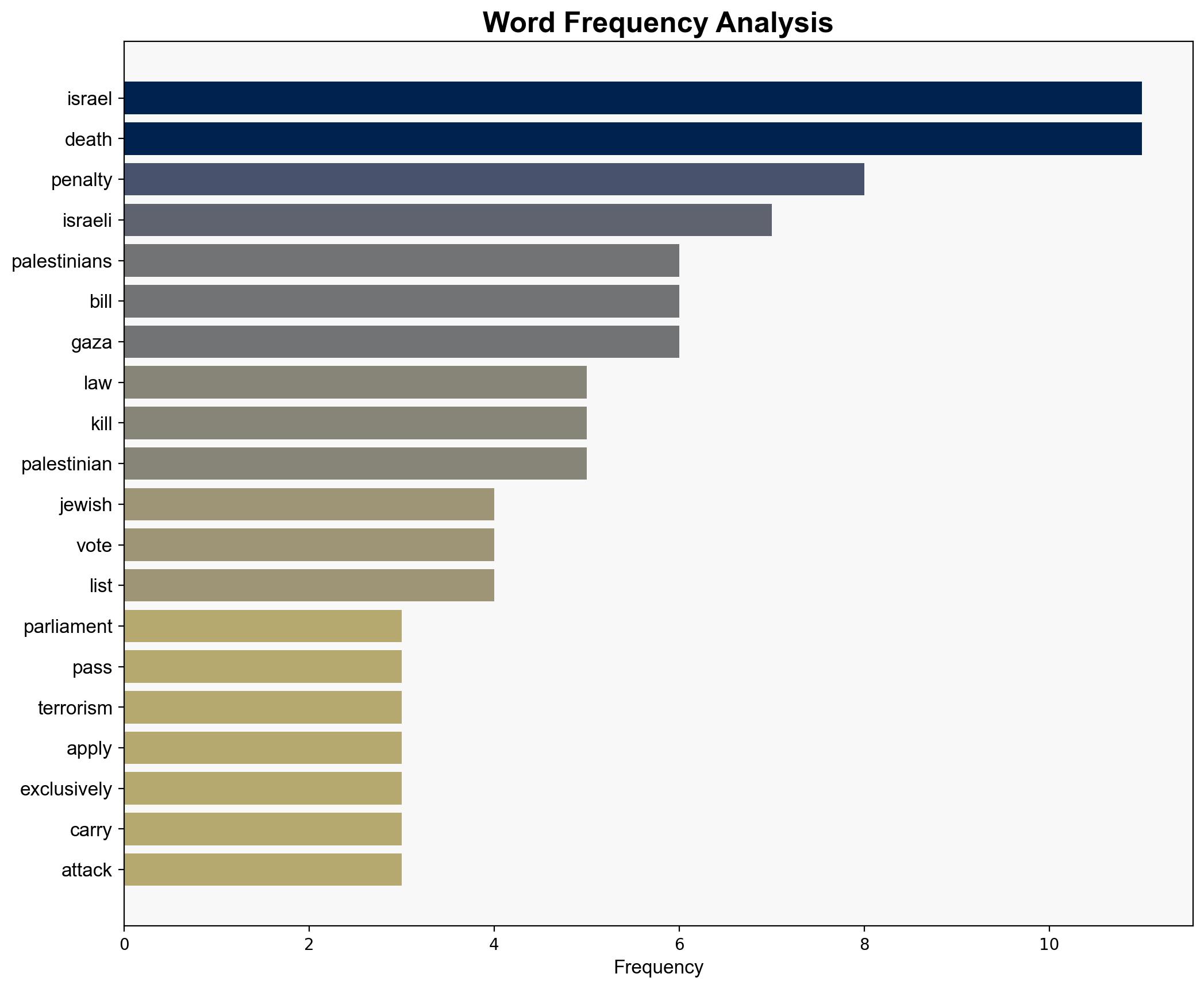 Israeli parliament nods to bill to introduce death penalty for terrorism - Al Jazeera English - Image 3