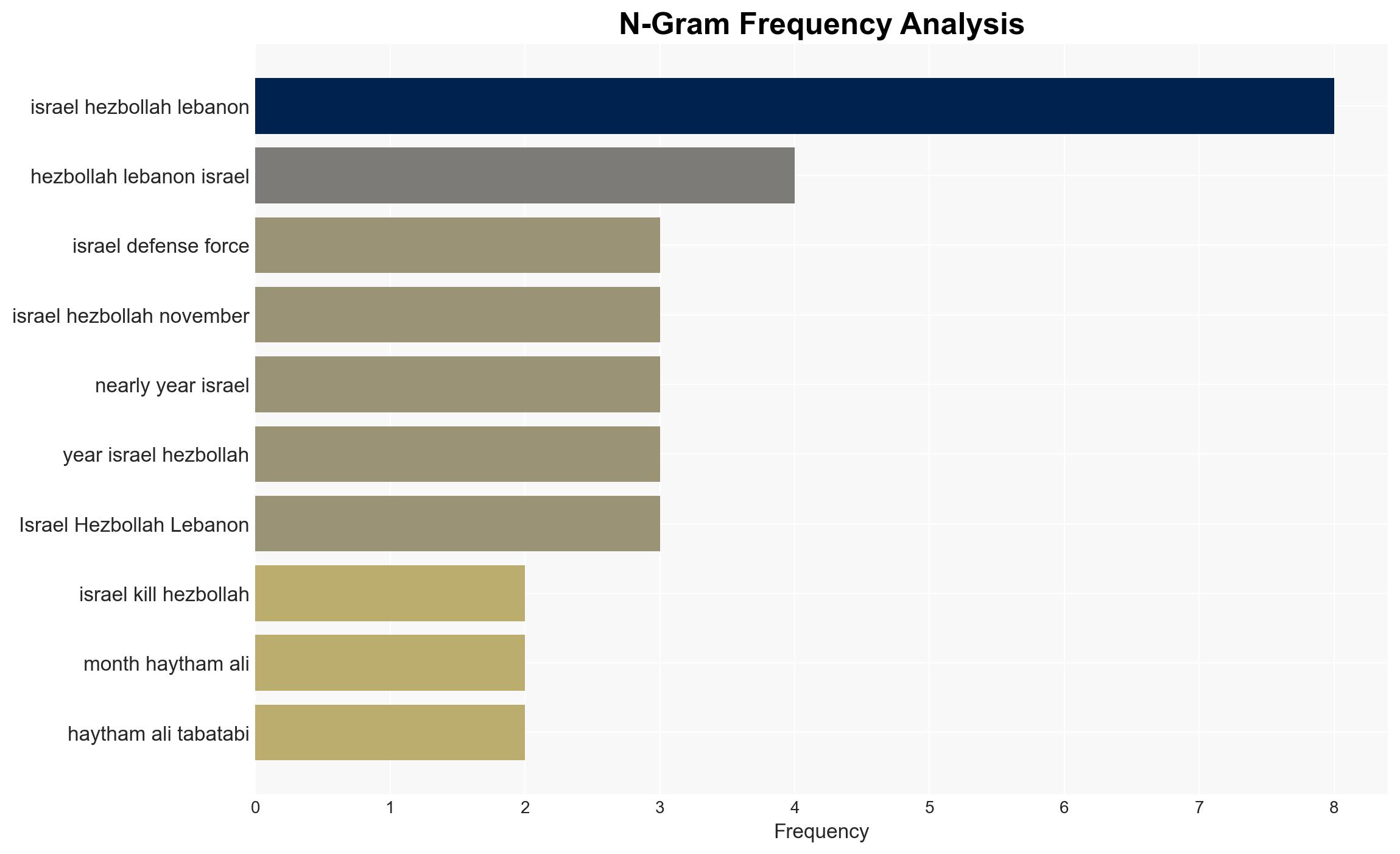 Israeli says it killed Hezbollahs no 2 leader in Lebanon airstrike - Image 4