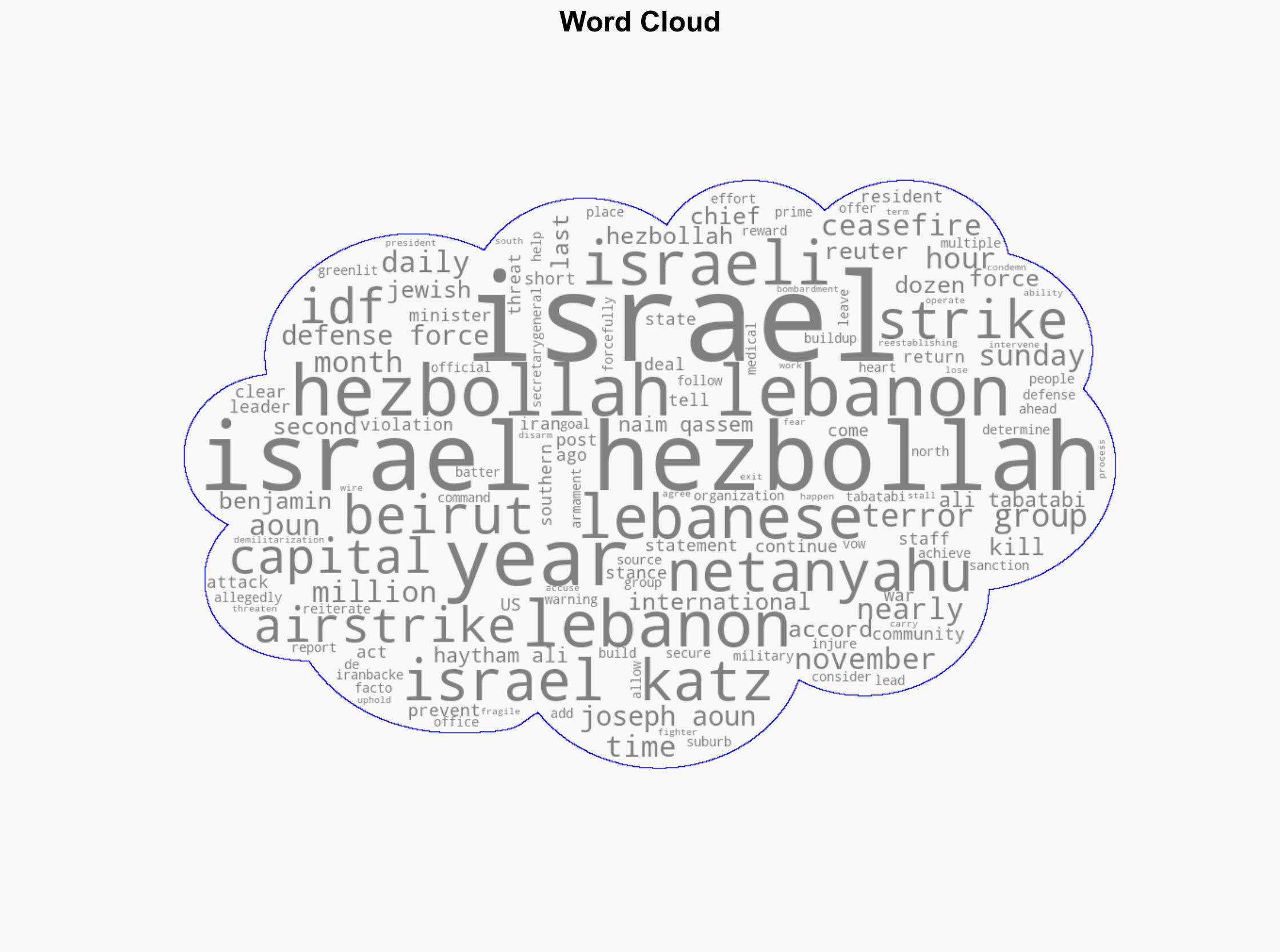 Israeli says it killed Hezbollahs no 2 leader in Lebanon airstrike - Image 1