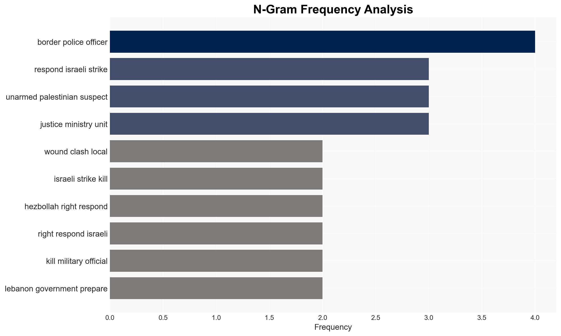 Israeli settlers graffiti set fire to mosque in central West Bank - Image 4
