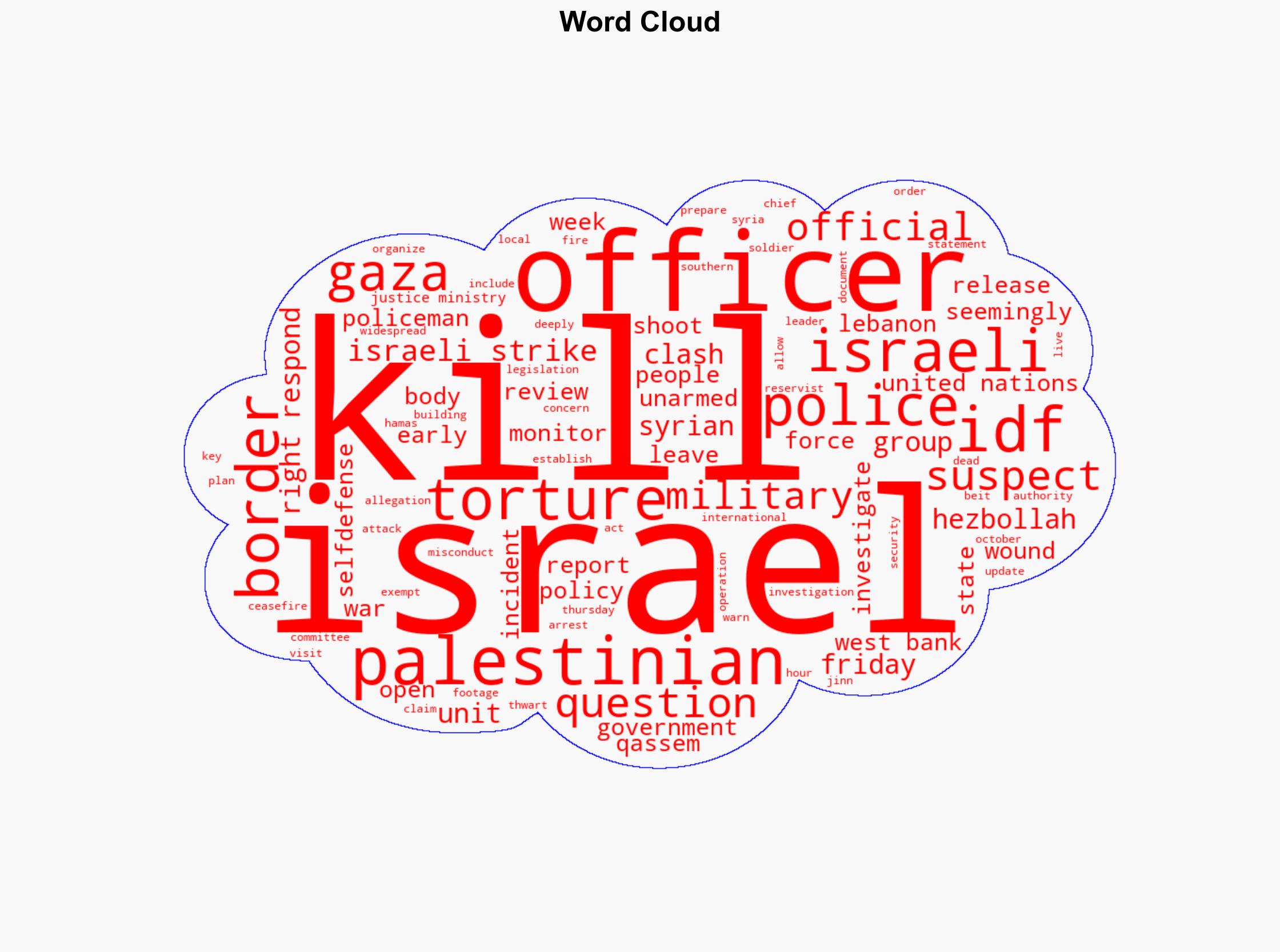 Israeli settlers graffiti set fire to mosque in central West Bank - Image 1