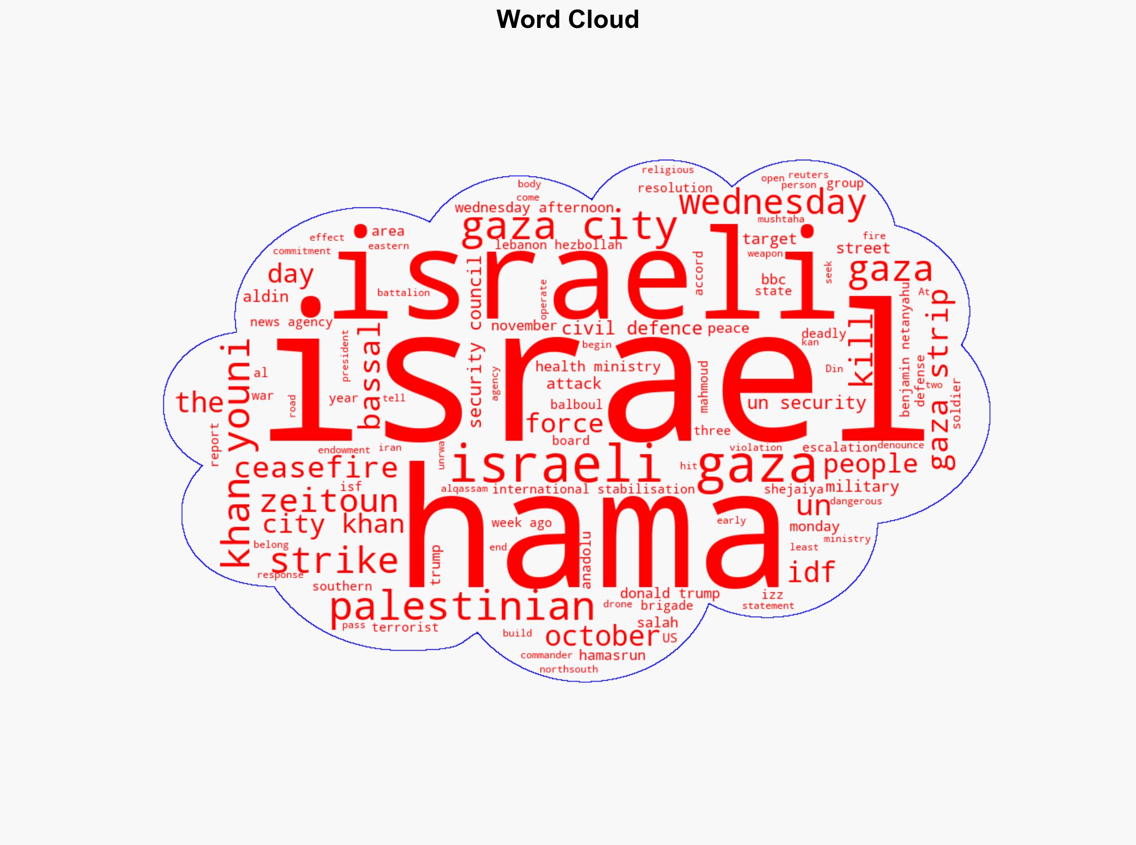 Israeli strikes across Gaza kill 25 Palestinians health ministry says - BBC News - Image 1