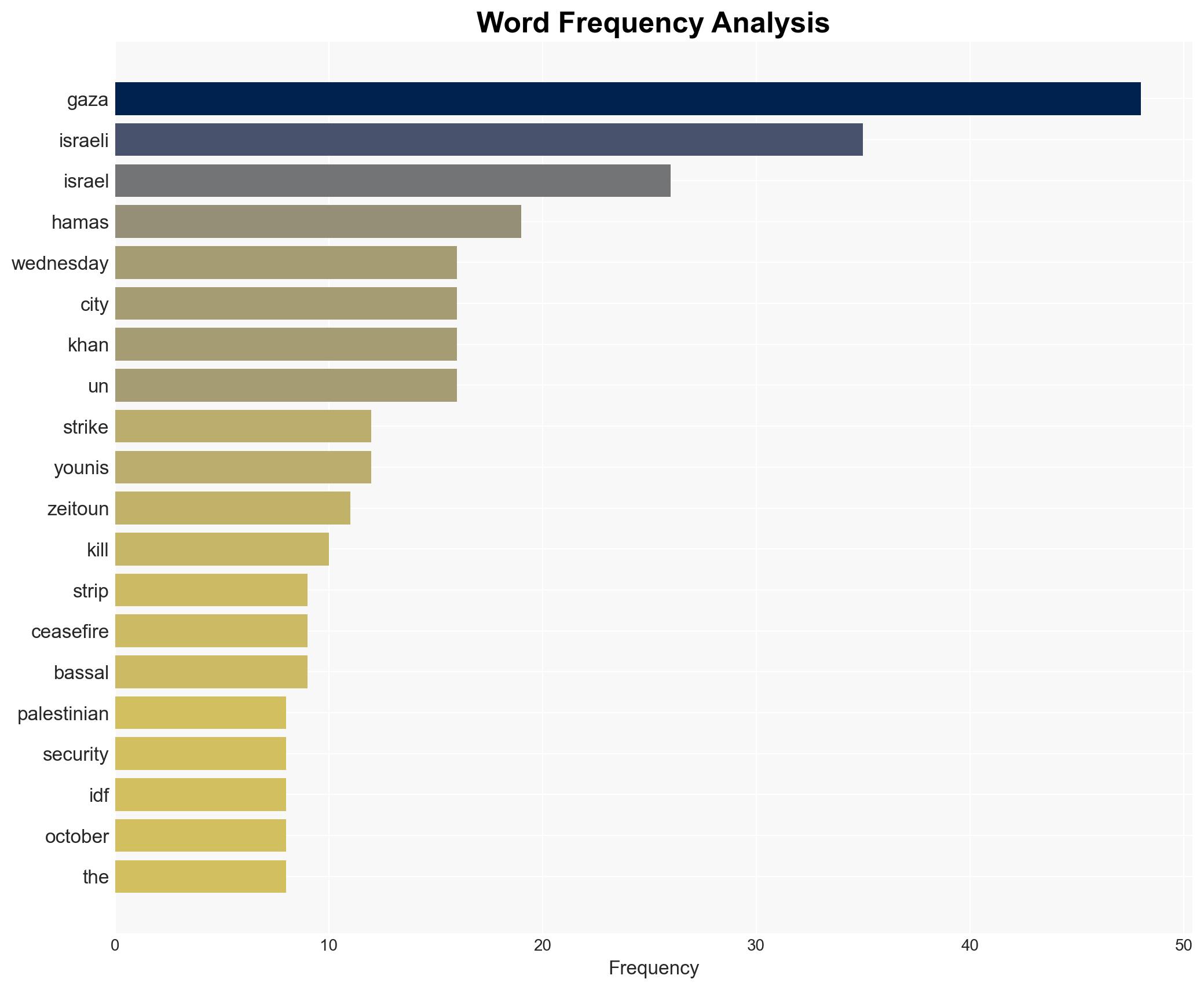 Israeli strikes across Gaza kill 25 Palestinians health ministry says - BBC News - Image 3