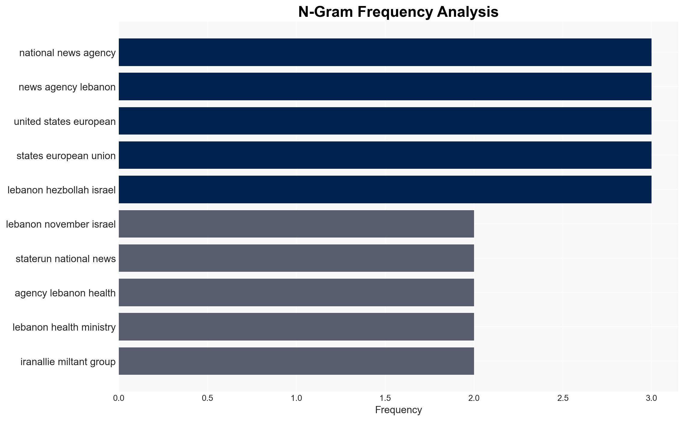 Israeli strikes on refugee camp killed 13 says Lebanon - DW (English) - Image 4