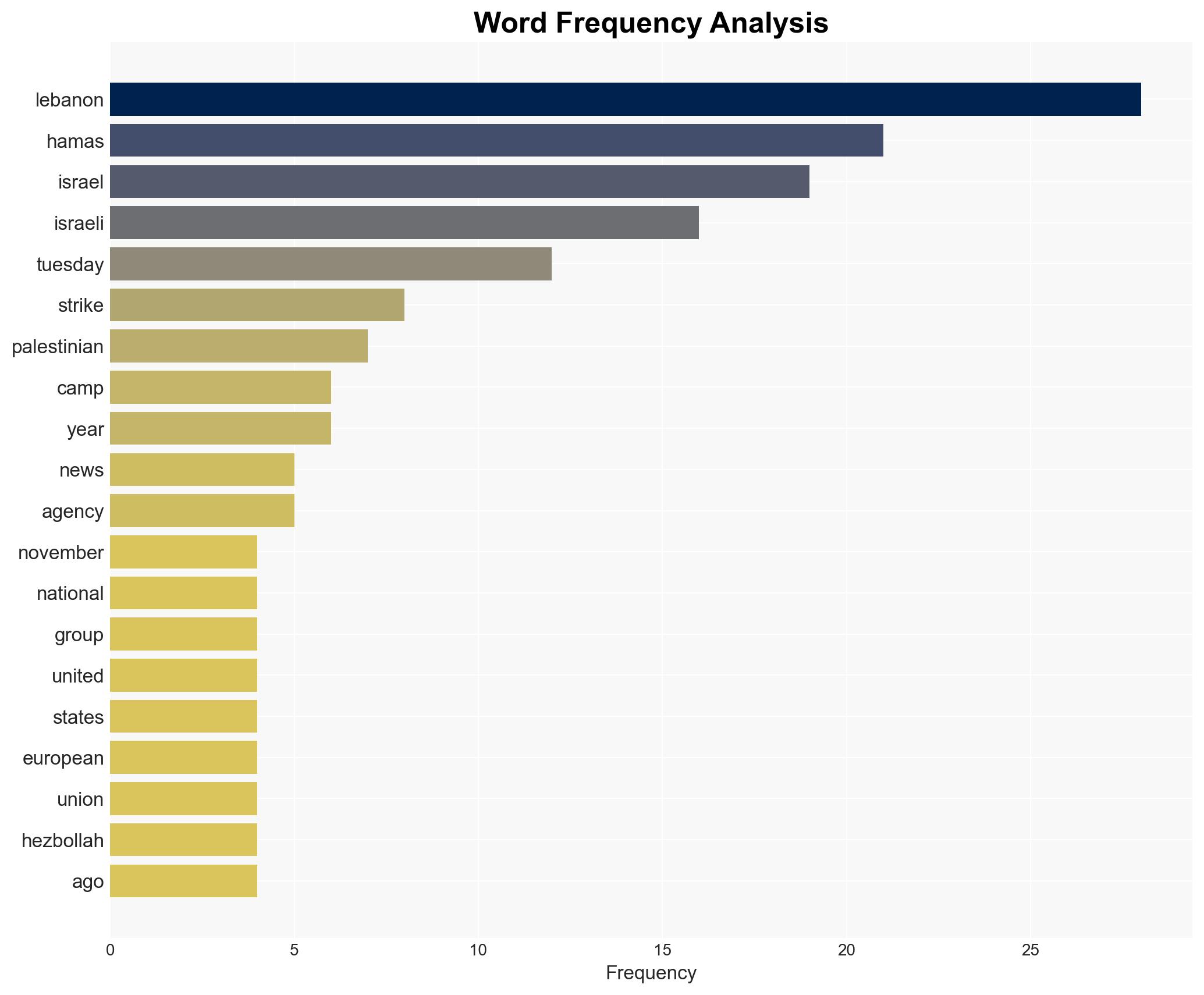 Israeli strikes on refugee camp killed 13 says Lebanon - DW (English) - Image 3