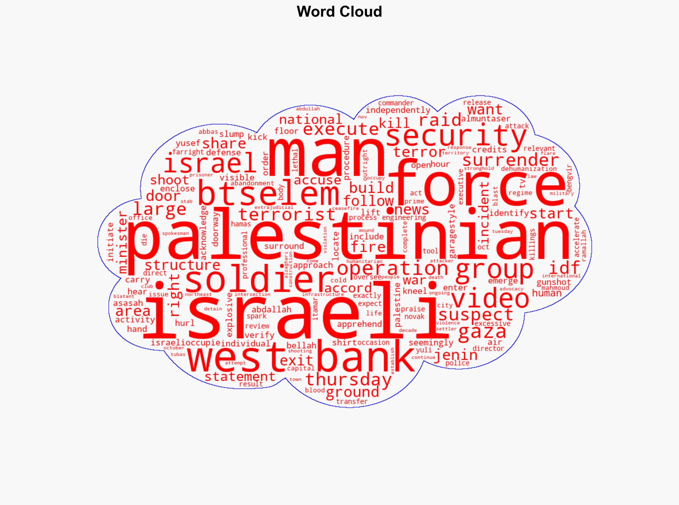 Israeli troops execute 2 Palestinians as they surrender rights group says - Image 1