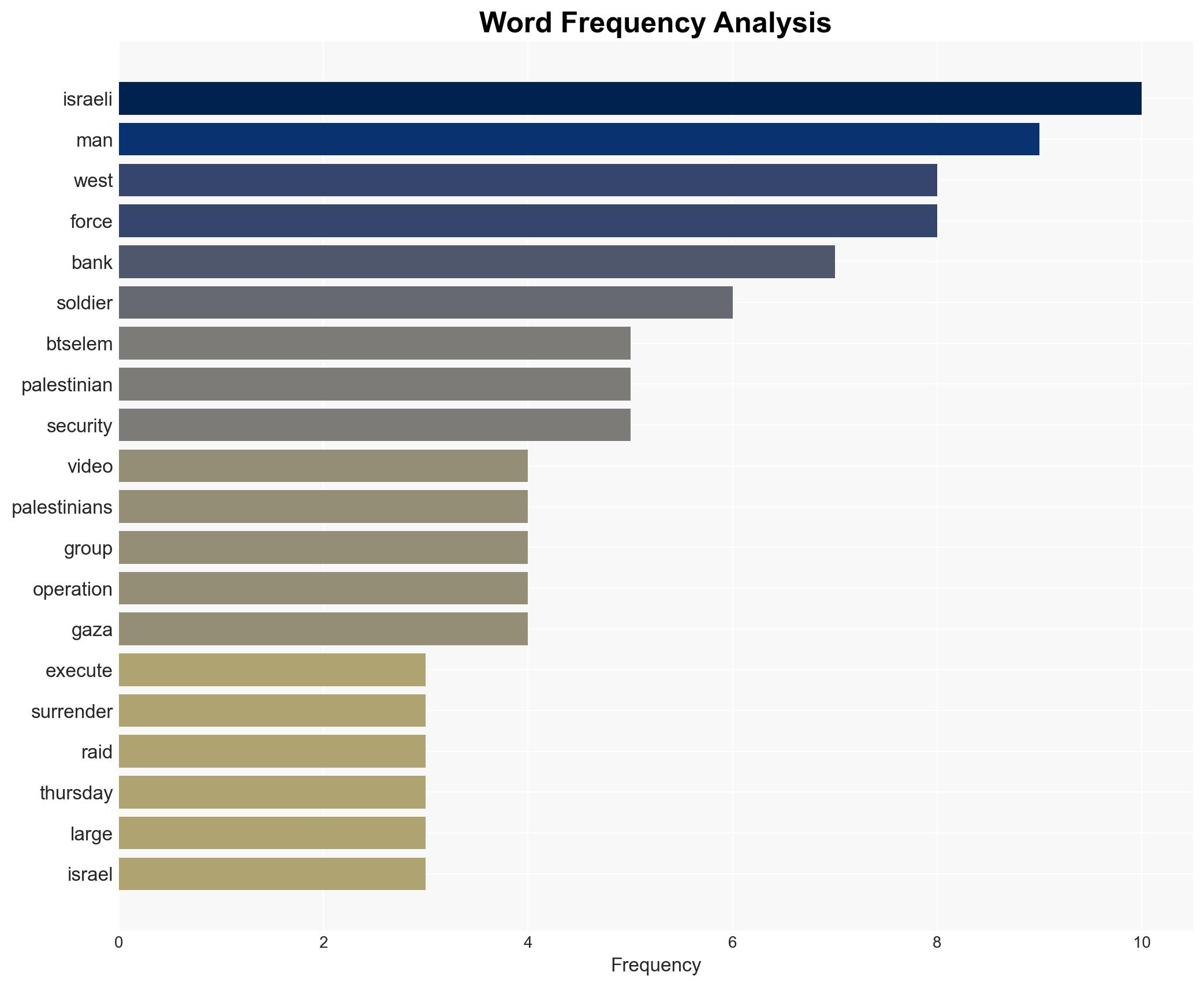 Israeli troops execute 2 Palestinians as they surrender rights group says - Image 3