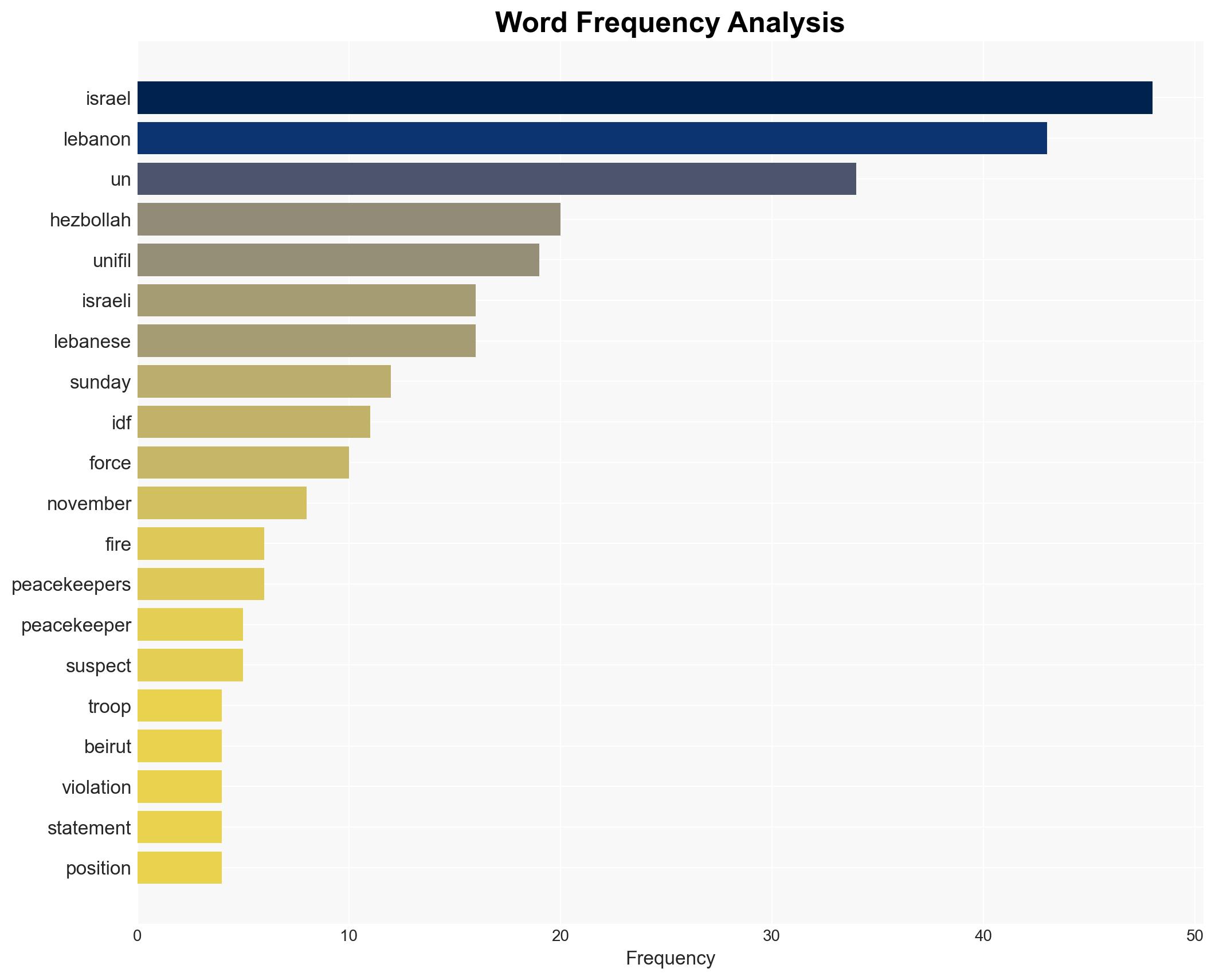Israeli troops fire at UN peacekeepers in Lebanon - DW (English) - Image 3