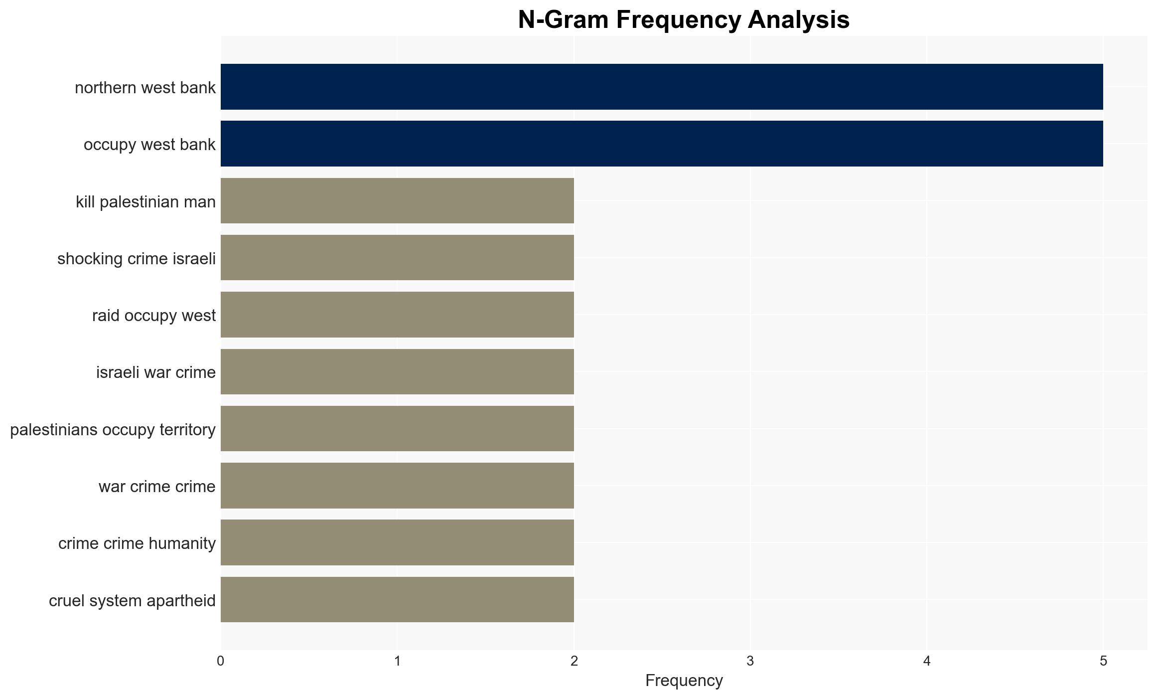 Israeli troops kill two Palestinians in Jenin as they try to surrender - Image 4
