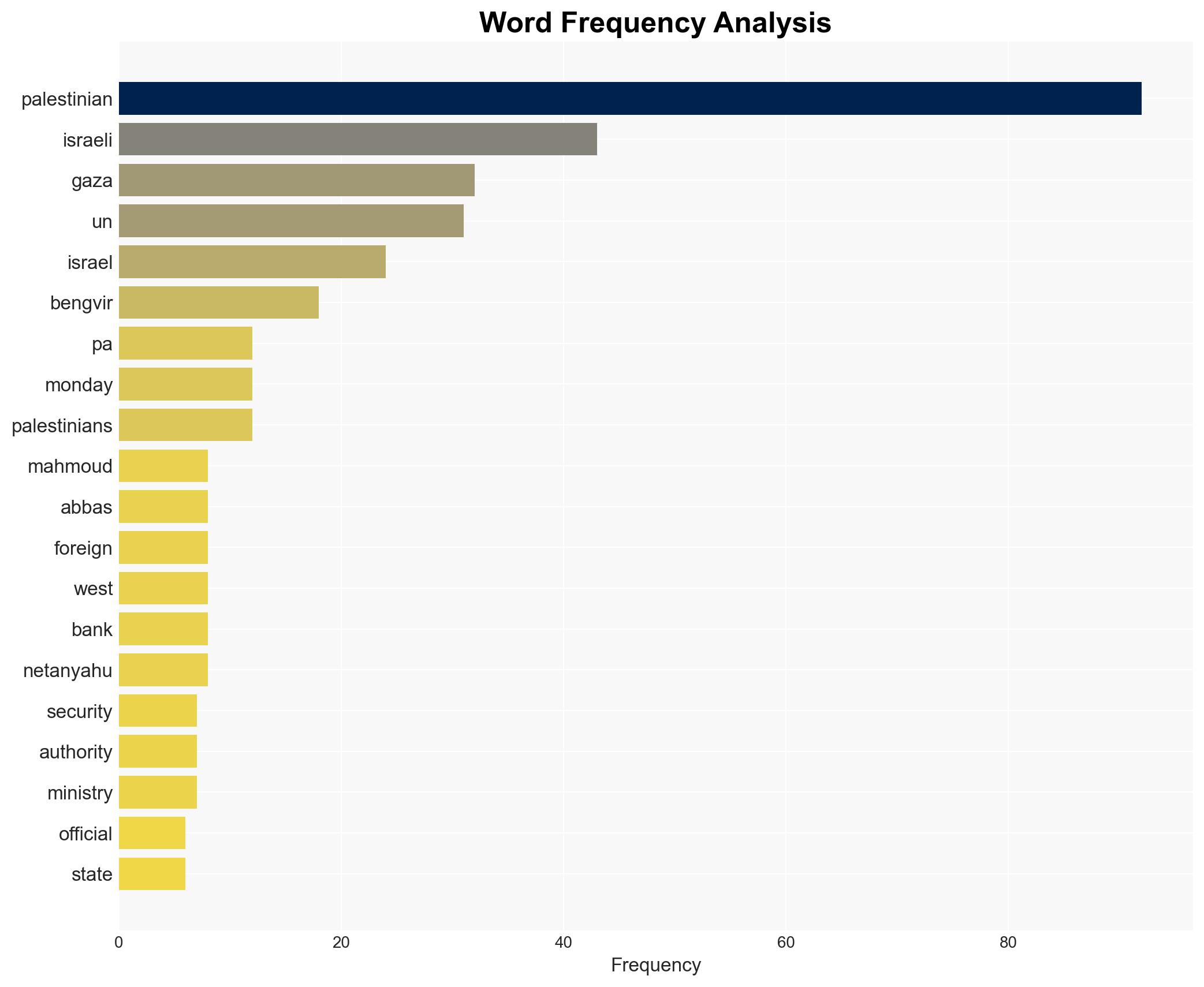 Israels Ben-Gvir urges killing PA officials if UN backs Palestinian state - Al Jazeera English - Image 3