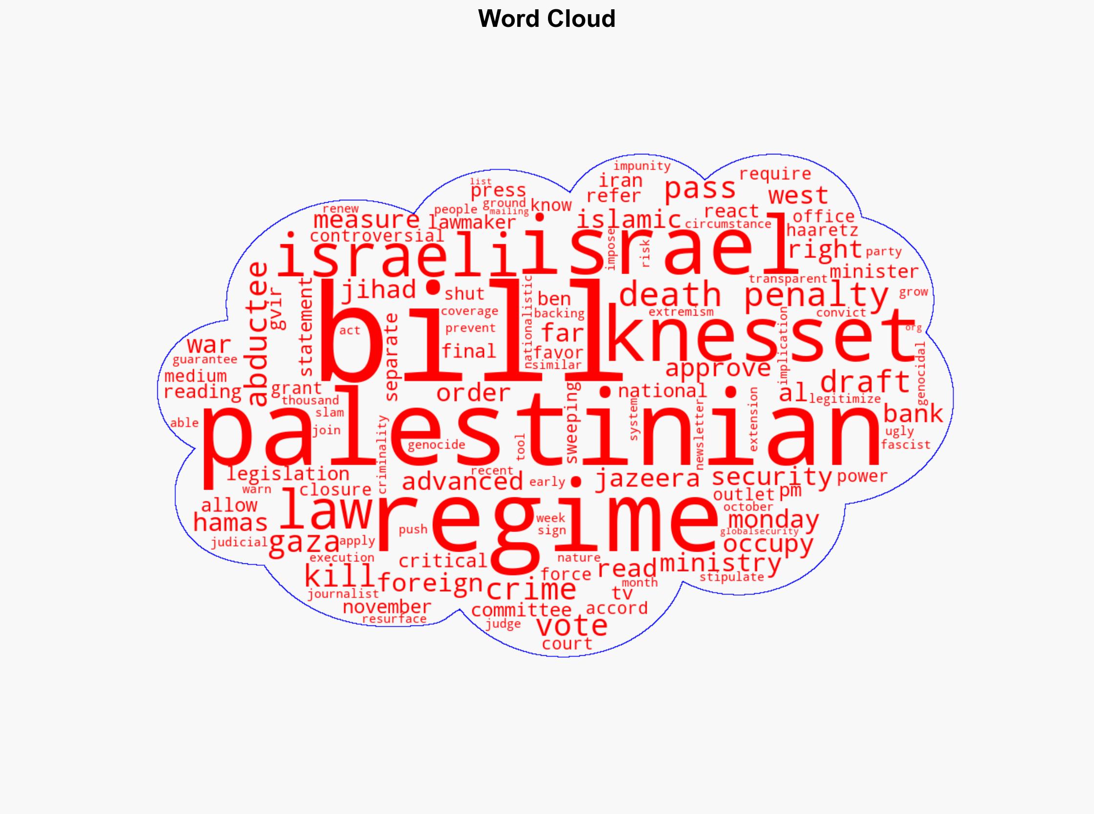 Israel's Knesset approves death penalty draft bill for Palestinian abductees - Globalsecurity.org - Image 1