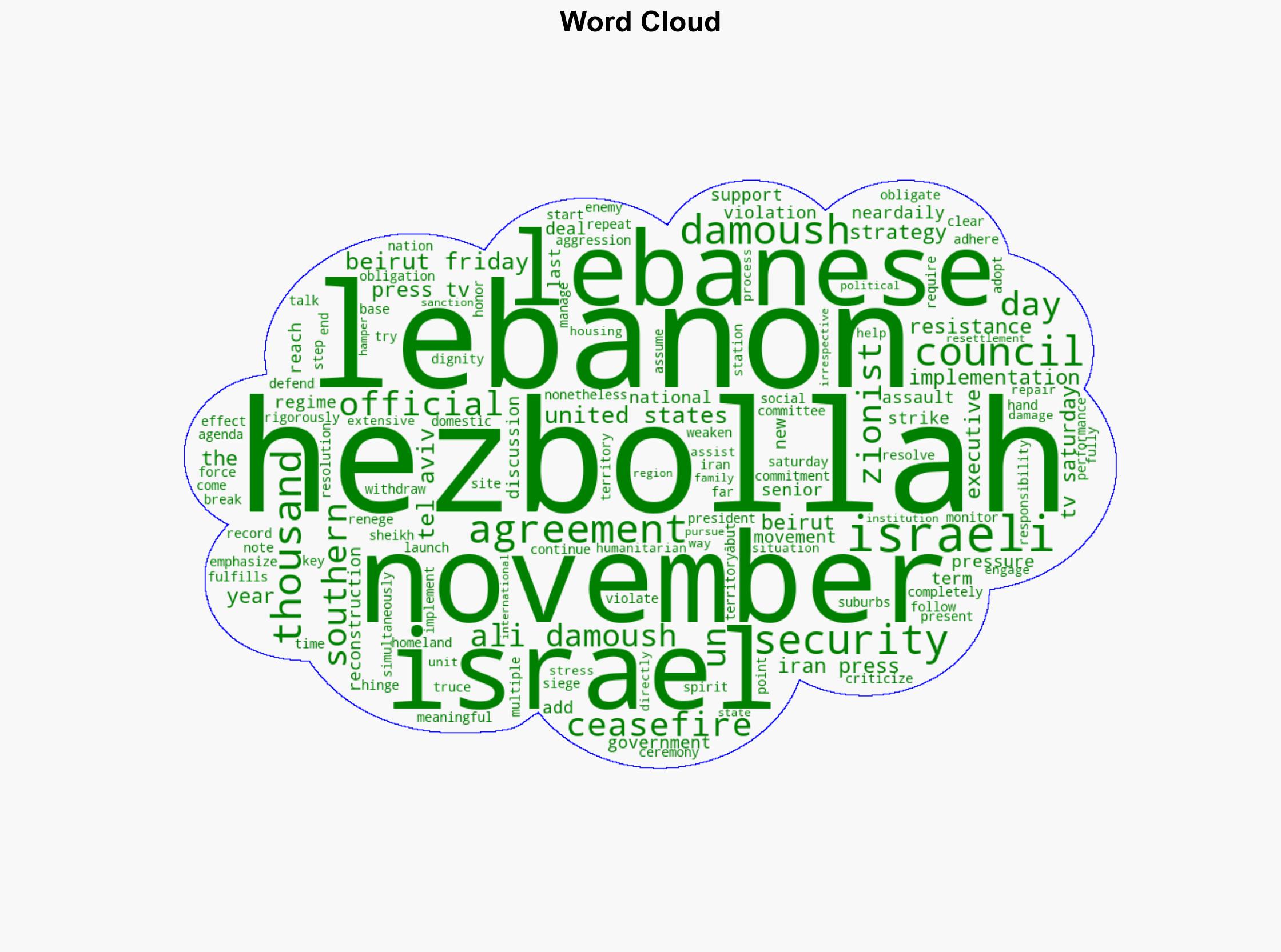 Israel's full implementation of truce deal key to talks on Lebanon's security strategy Hezbollah - Globalsecurity.org - Image 1