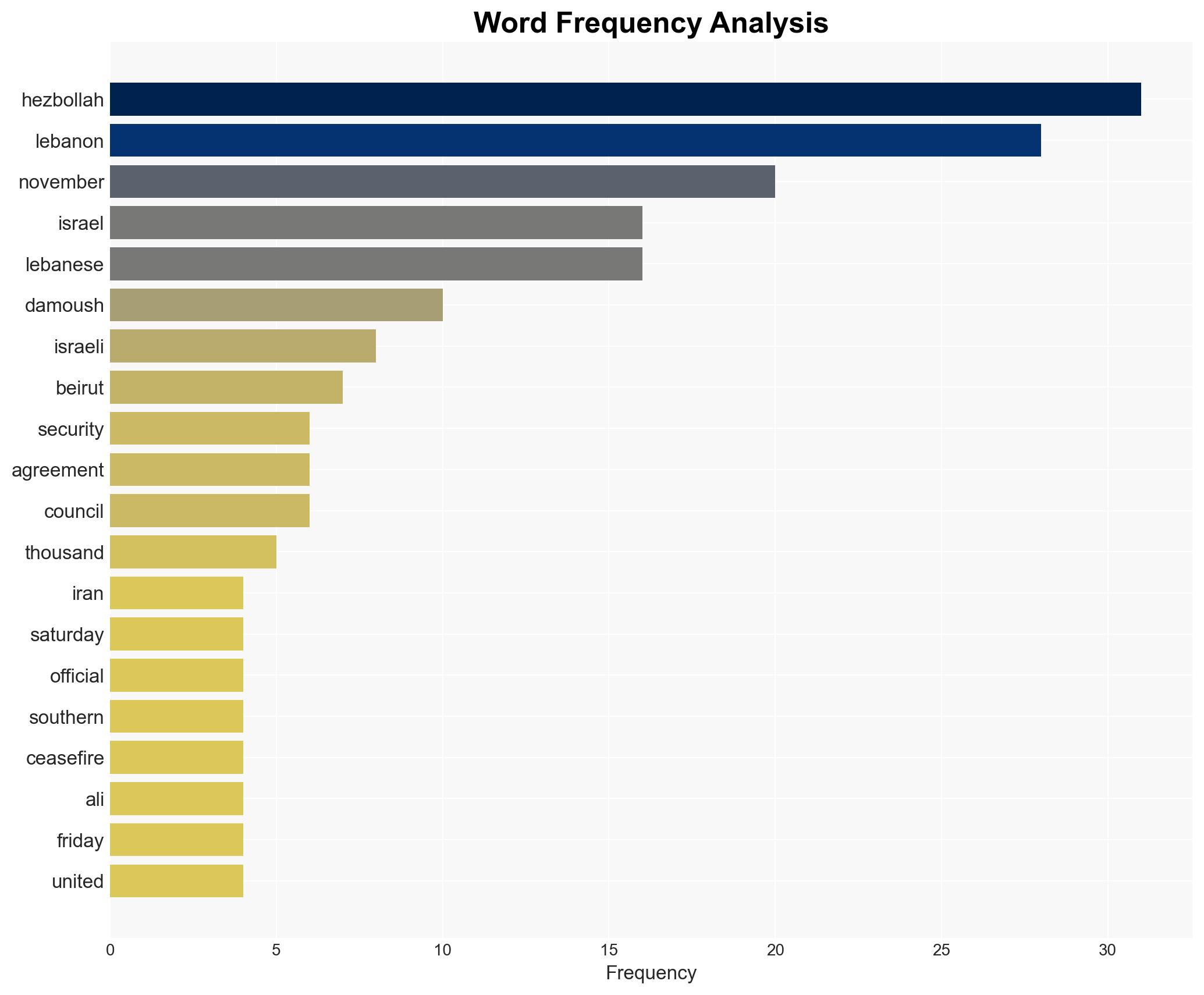 Israel's full implementation of truce deal key to talks on Lebanon's security strategy Hezbollah - Globalsecurity.org - Image 3