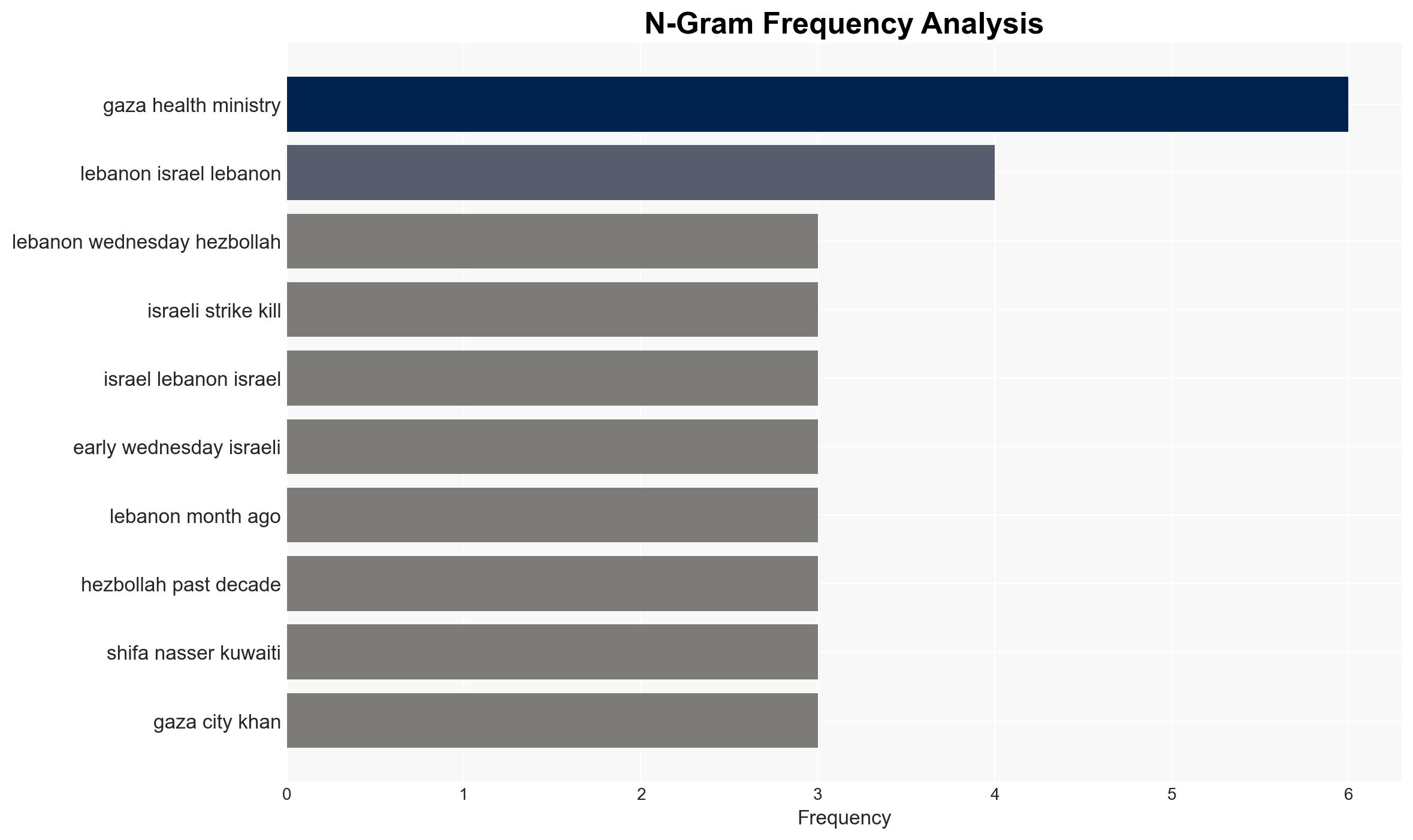 Israels military carries out strikes in Lebanon and Gaza killing dozens of people - Boston Herald - Image 4