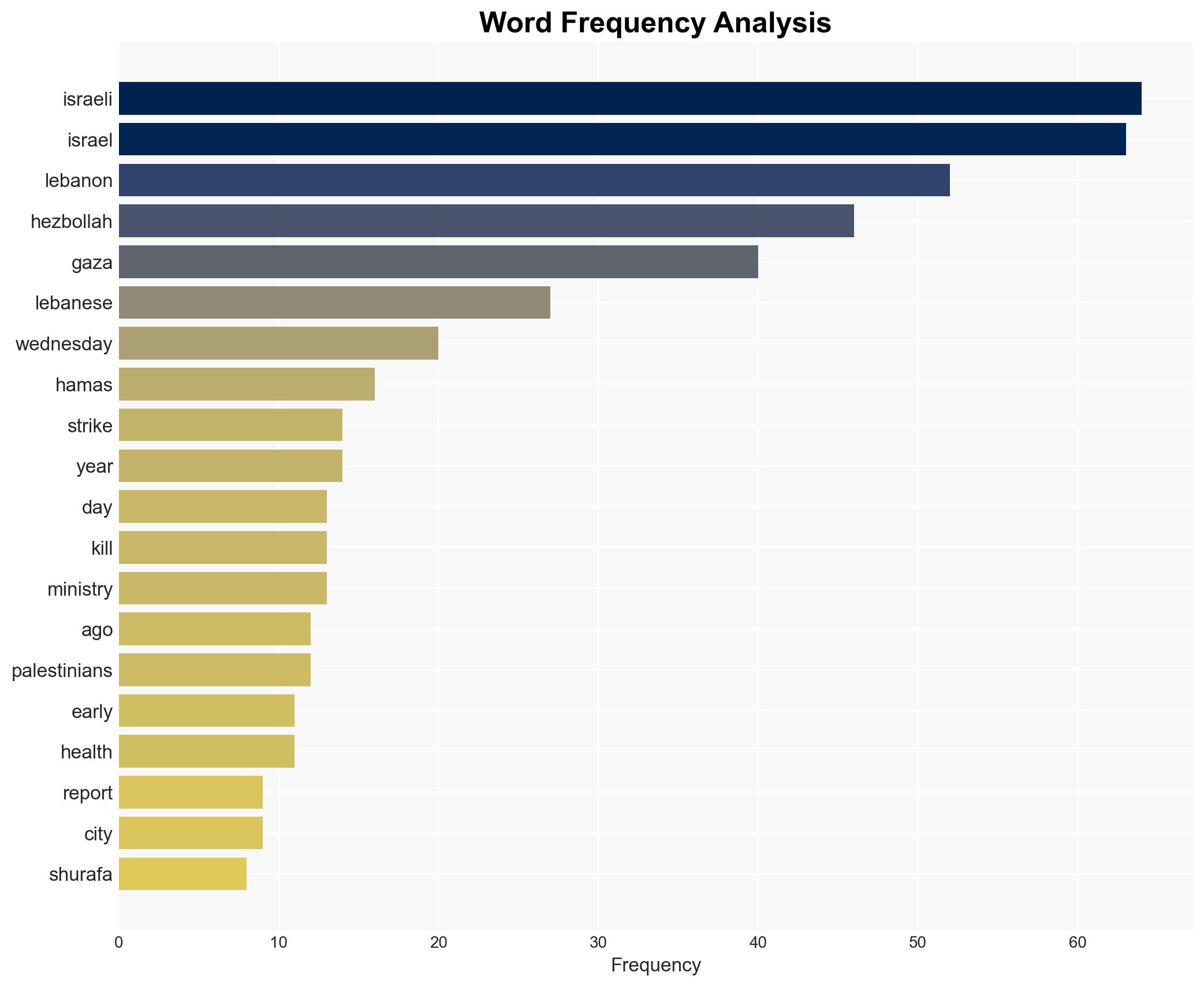 Israels military carries out strikes in Lebanon and Gaza killing dozens of people - Boston Herald - Image 3