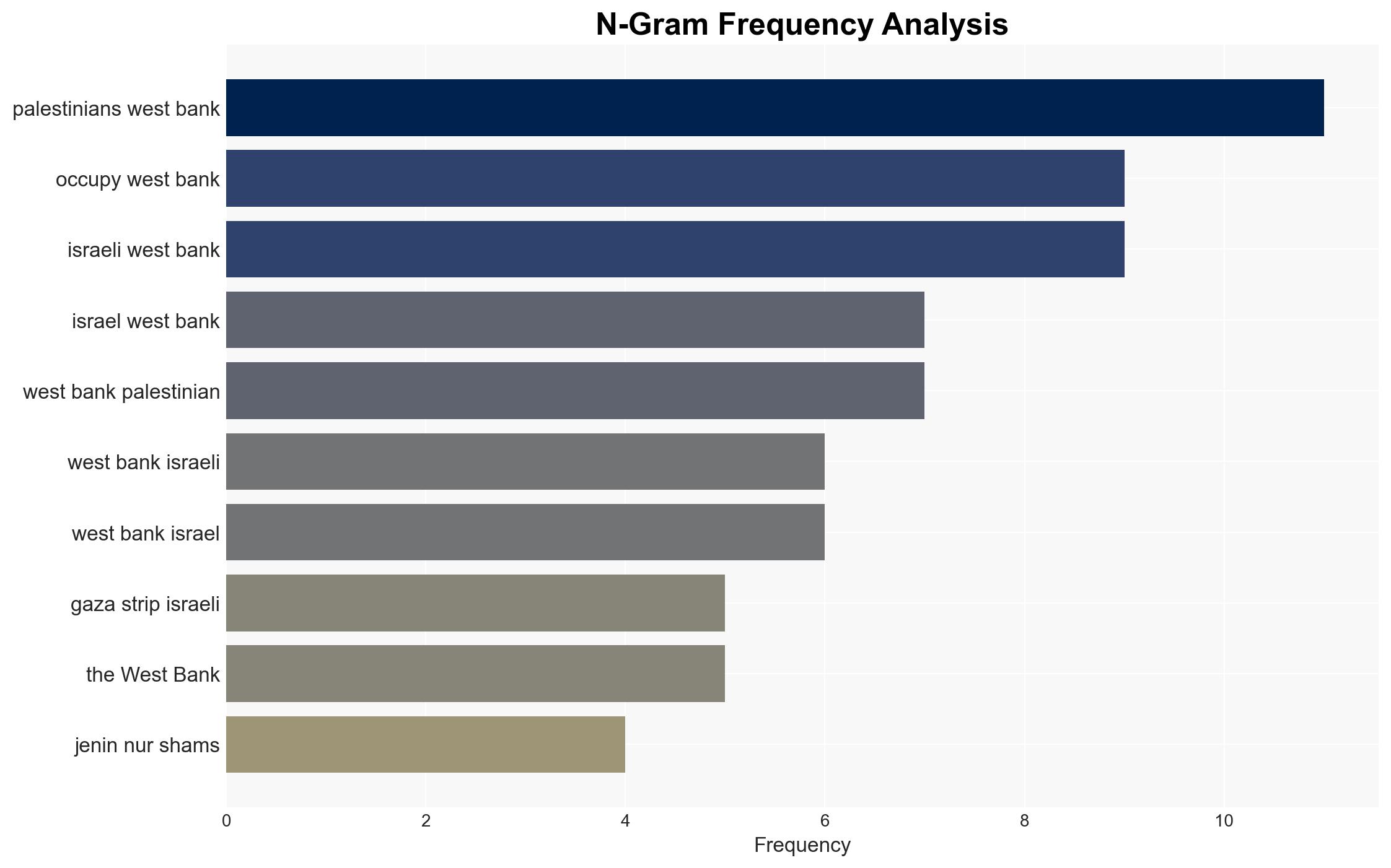 Israels push to displace thousands of Palestinians from the West Bank - Image 4