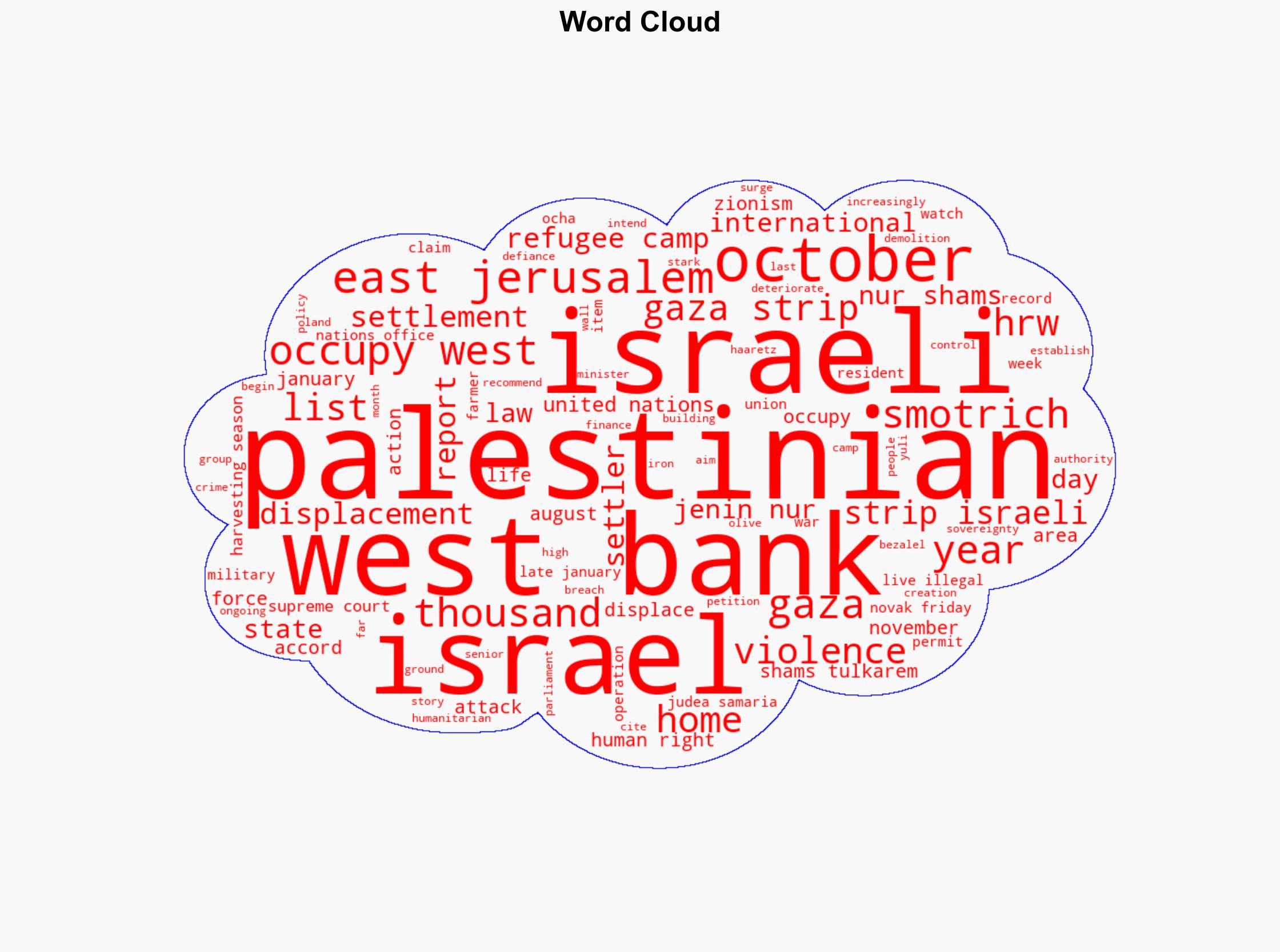Israels push to displace thousands of Palestinians from the West Bank - Image 1