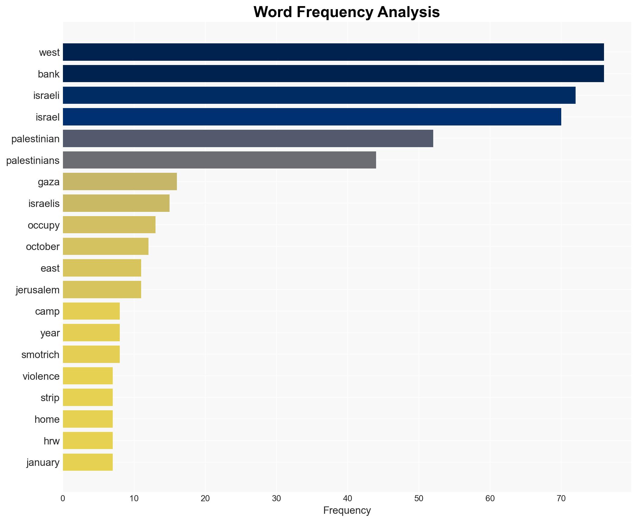 Israels push to displace thousands of Palestinians from the West Bank - Image 3