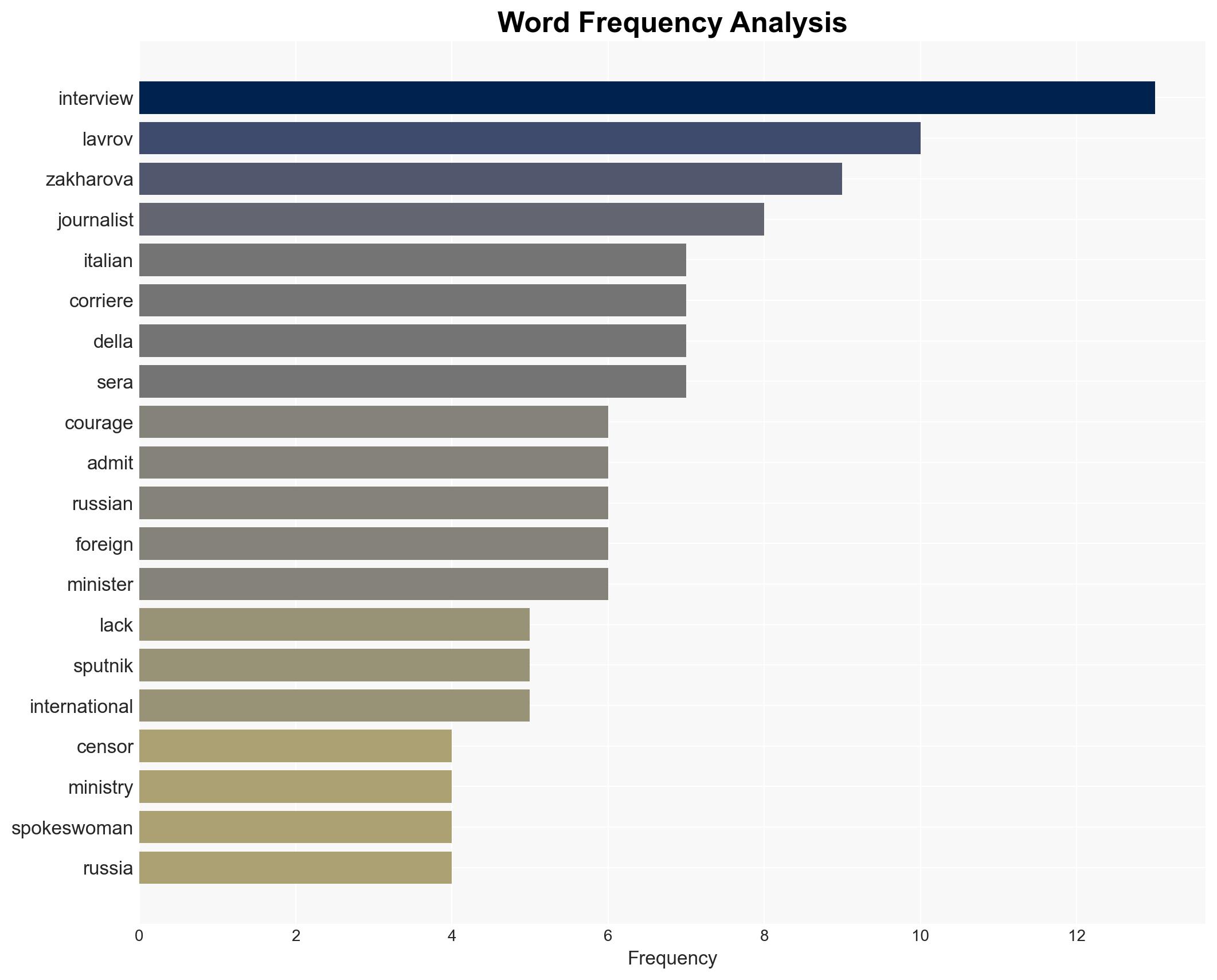 Italian Journalists Lack Courage to Admit to Censoring Lavrov's Interview - Zakharova - Sputnikglobe.com - Image 3