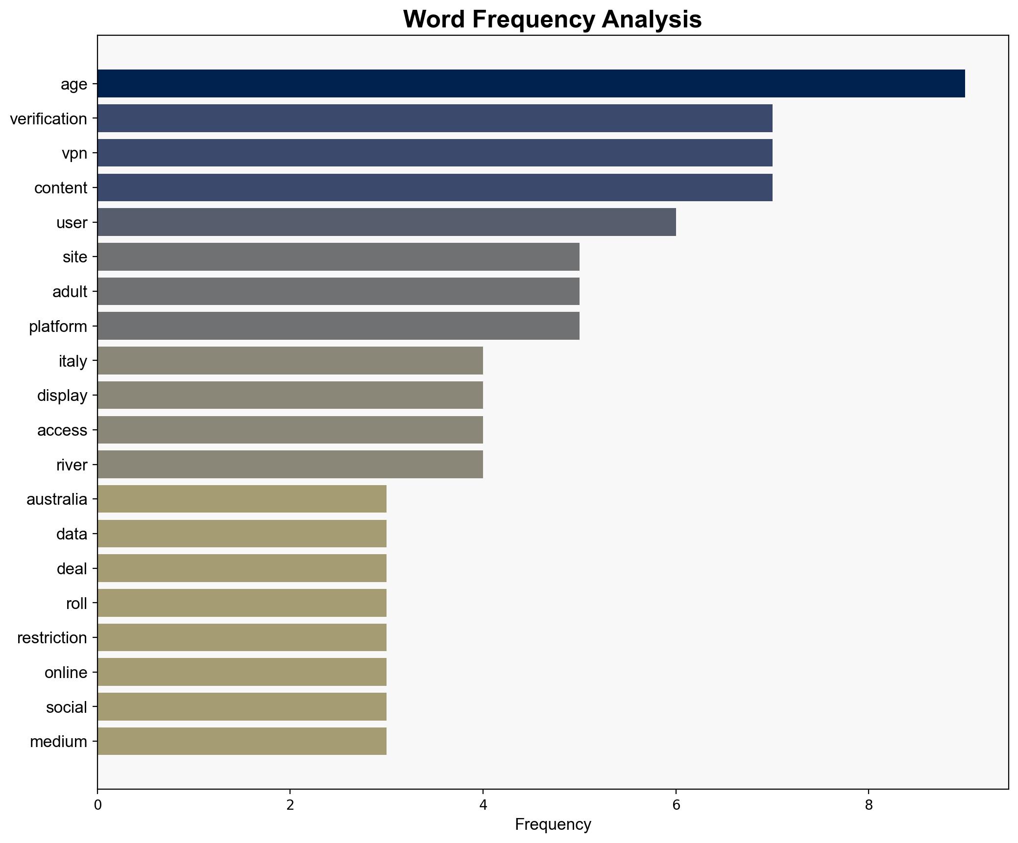 Italy and Australia are about to enforce age verification - encrypt your data for less than 3 a month - TechRadar - Image 3