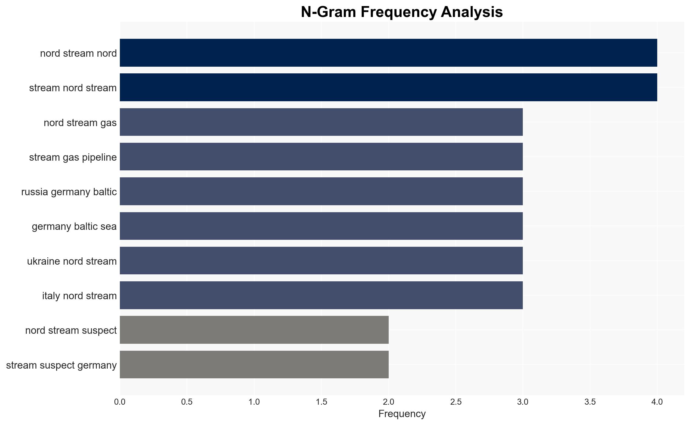 Italy approves Nord Stream suspect's Germany extradition - DW (English) - Image 4