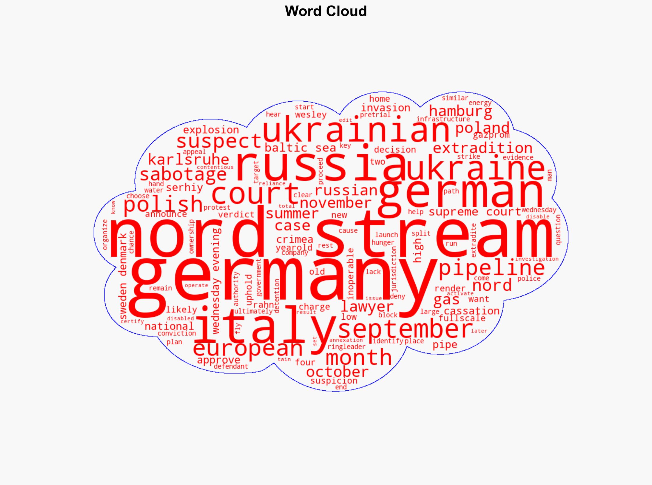 Italy approves Nord Stream suspect's Germany extradition - DW (English) - Image 1