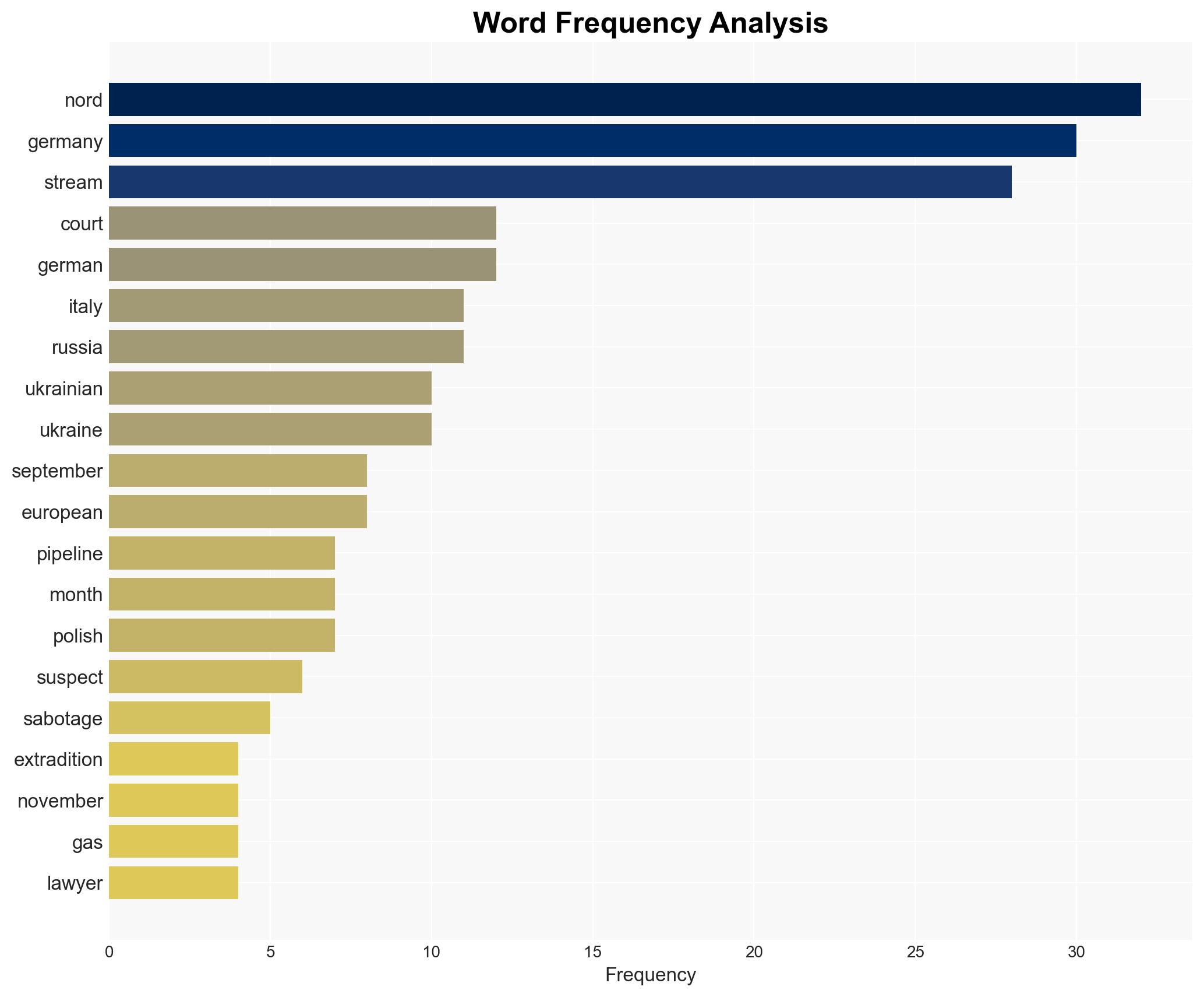 Italy approves Nord Stream suspect's Germany extradition - DW (English) - Image 3