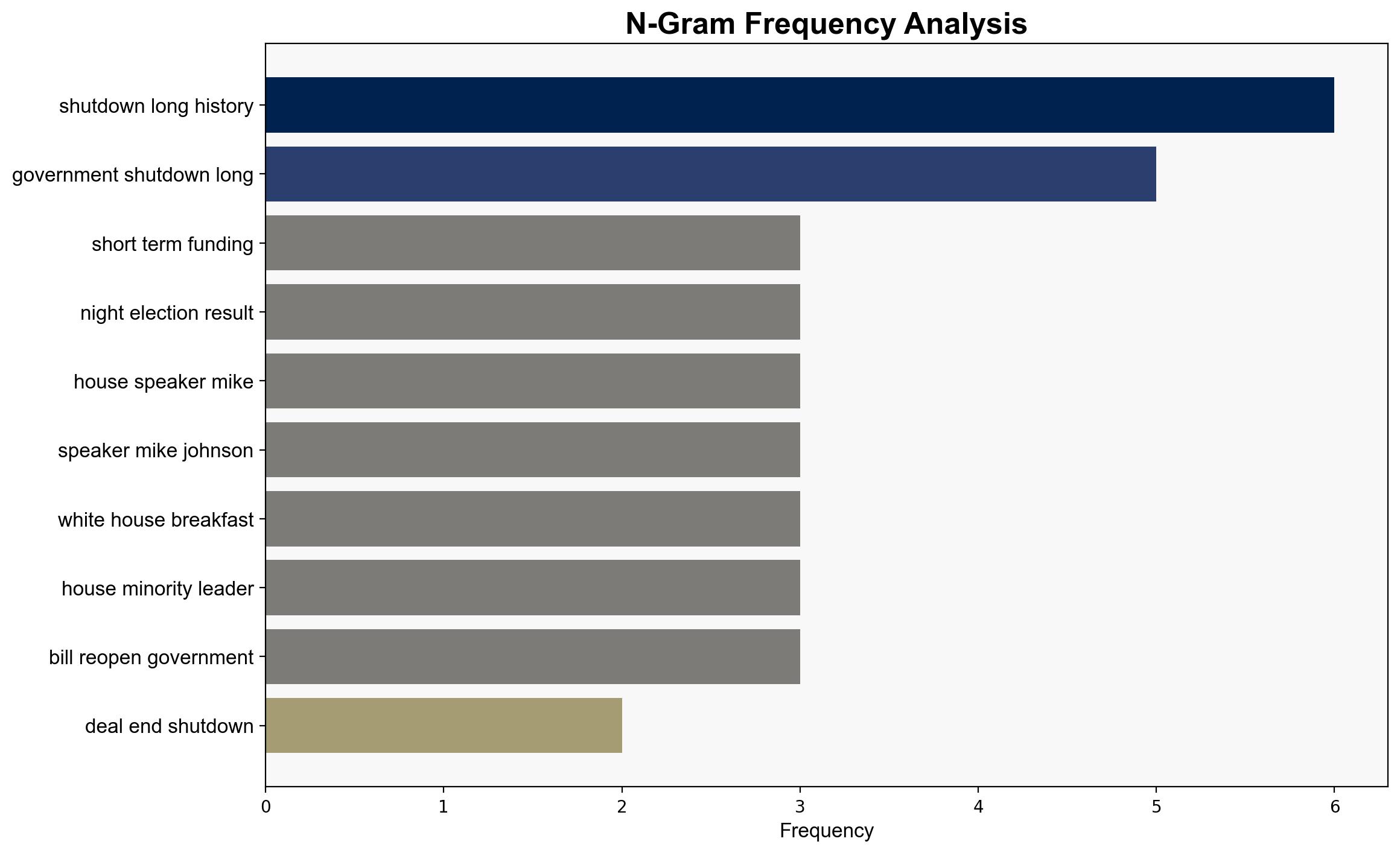 It's official The government shutdown is the longest ever Live updates - USA Today - Image 4